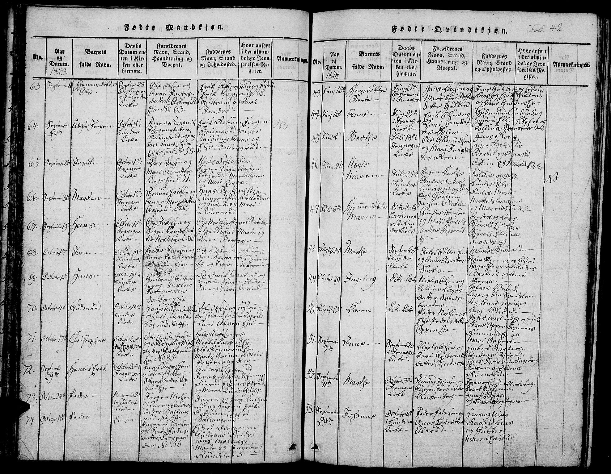 Jevnaker prestekontor, SAH/PREST-116/H/Ha/Hab/L0001: Parish register (copy) no. 1, 1815-1837, p. 42