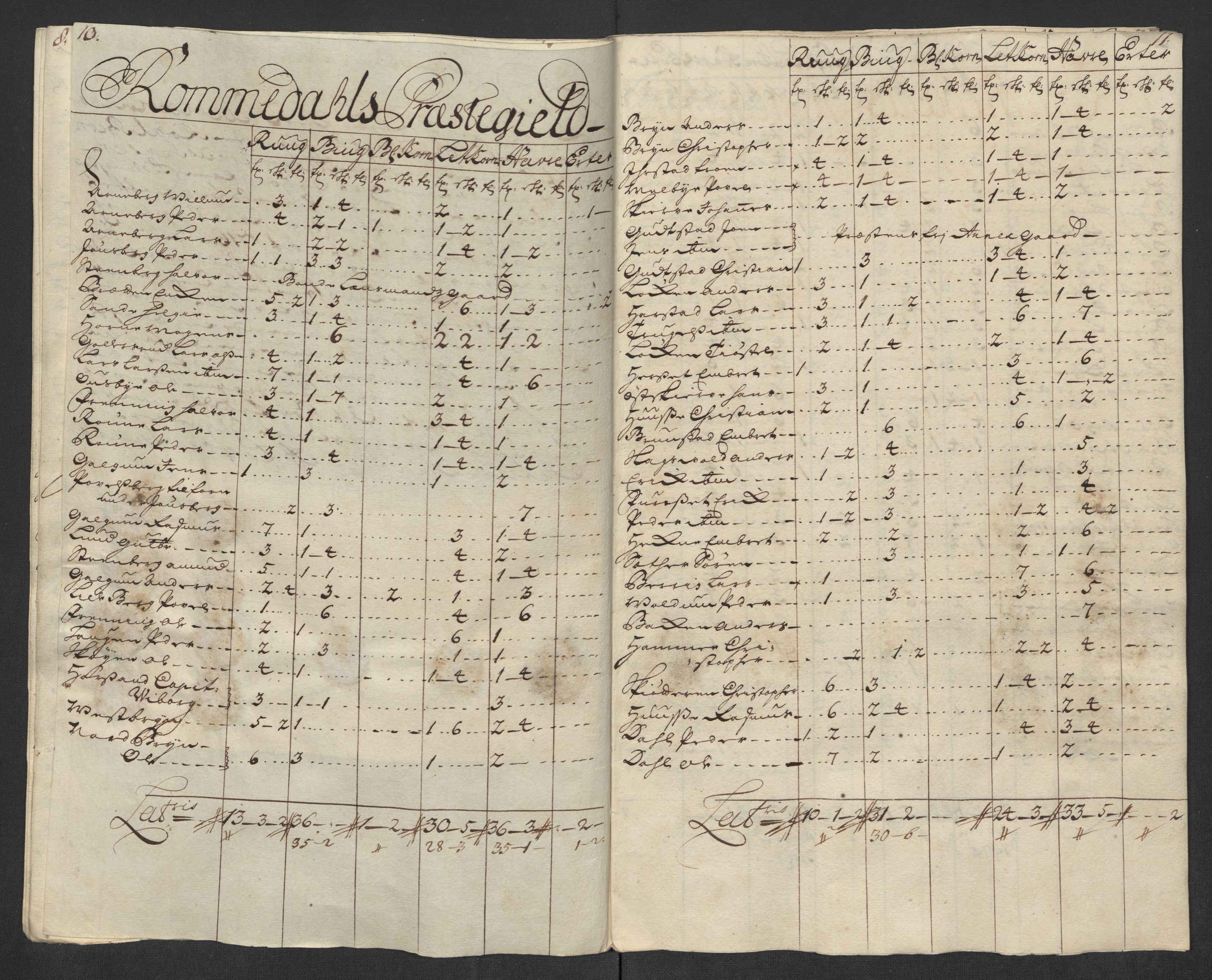 Rentekammeret inntil 1814, Reviderte regnskaper, Fogderegnskap, RA/EA-4092/R16/L1055: Fogderegnskap Hedmark, 1716, p. 252