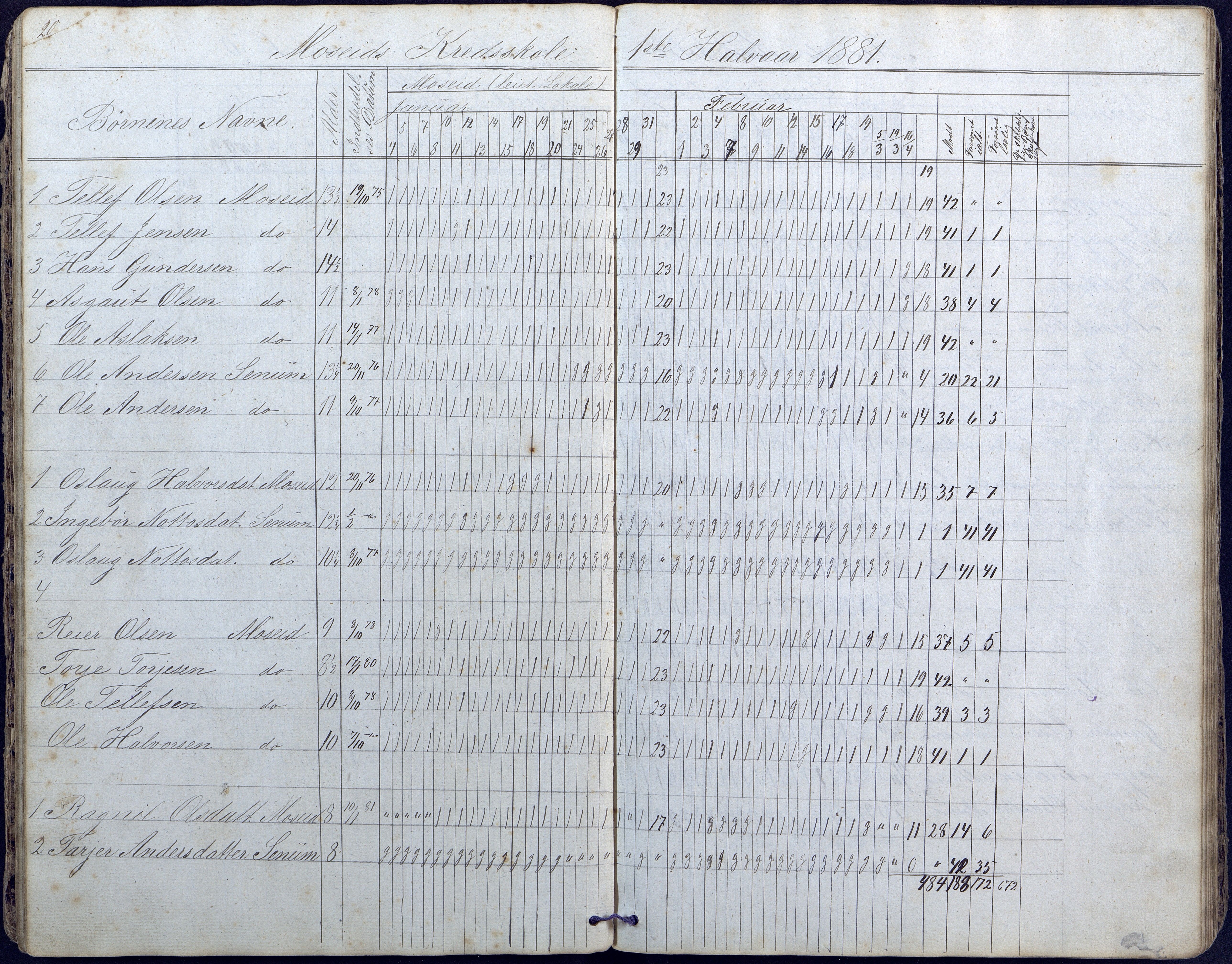 Hornnes kommune, Moi, Moseid, Kjetså skolekretser, AAKS/KA0936-550e/F1/L0003: Dagbok. Moseid, Moi, 1873-1886