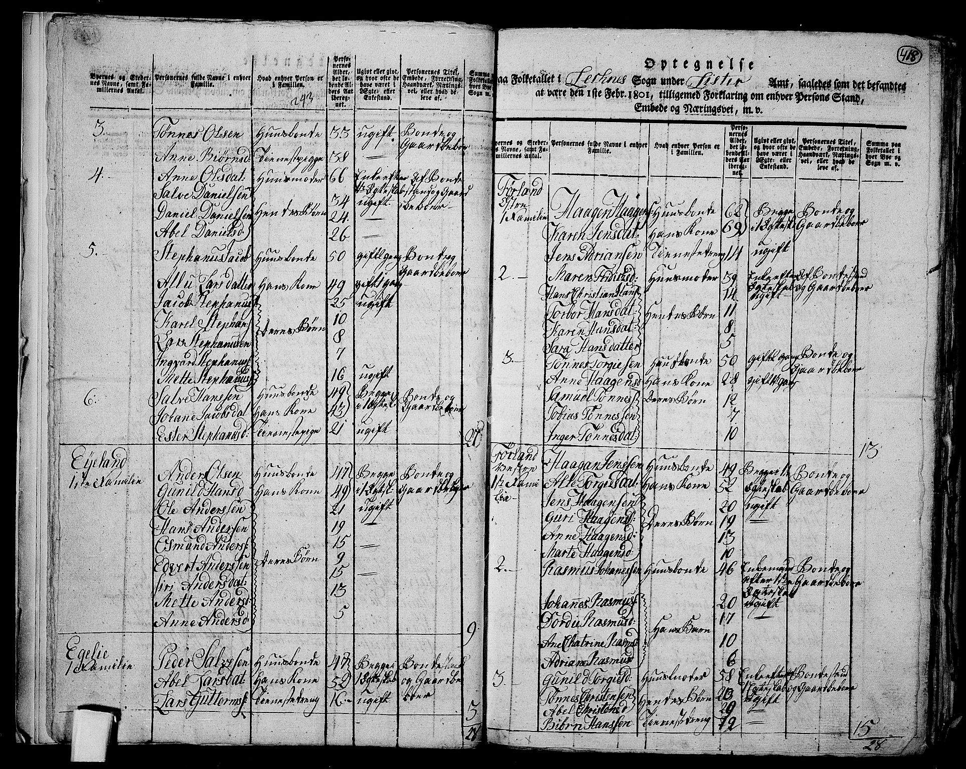 RA, 1801 census for 1037P Nedre Kvinesdal, 1801, p. 417b-418a