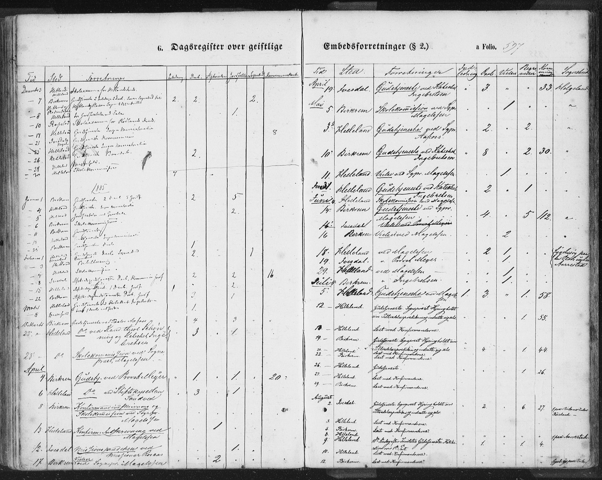 Helleland sokneprestkontor, SAST/A-101810: Parish register (official) no. A 7.2, 1863-1886, p. 597
