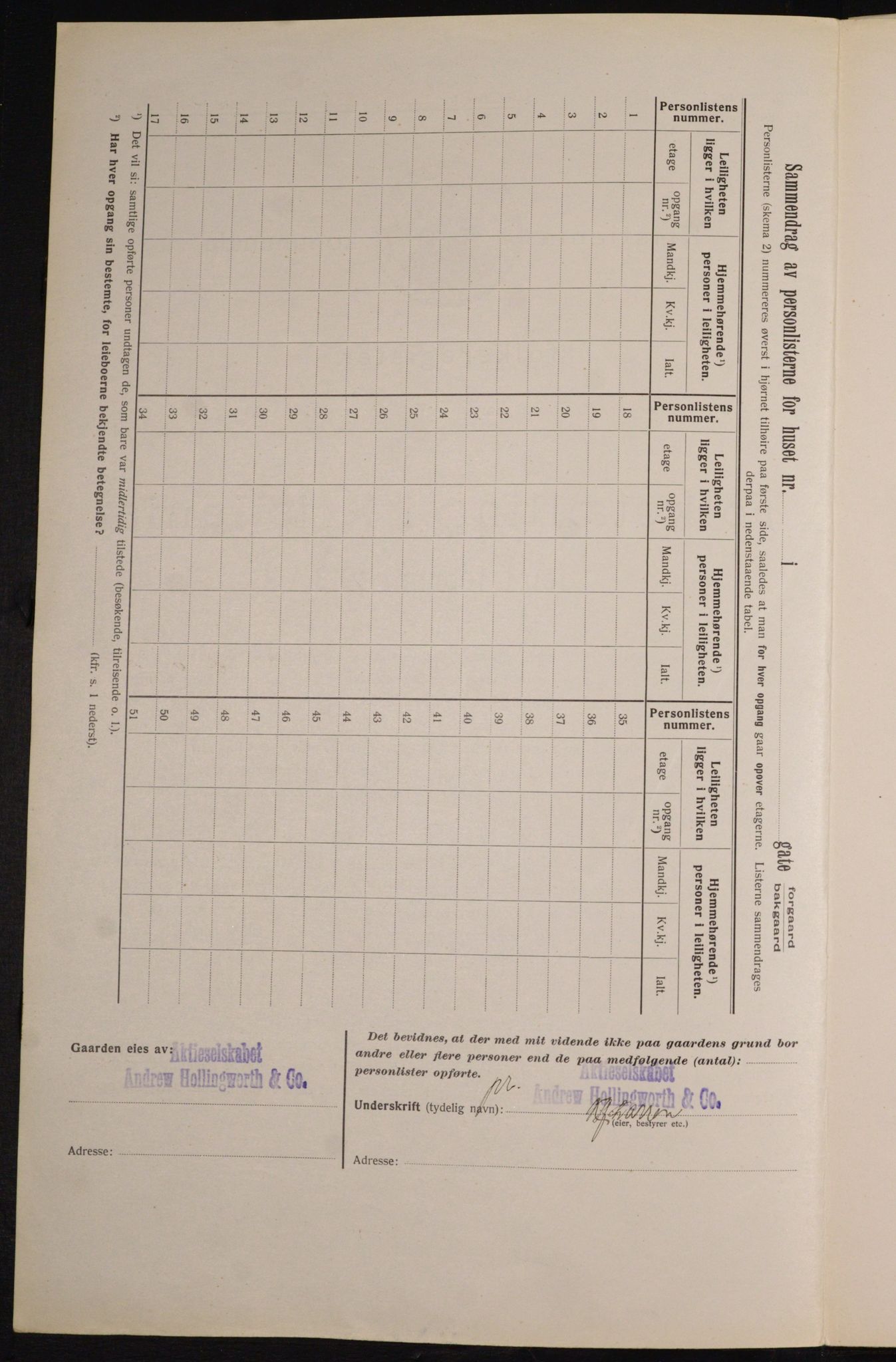 OBA, Municipal Census 1913 for Kristiania, 1913, p. 101515