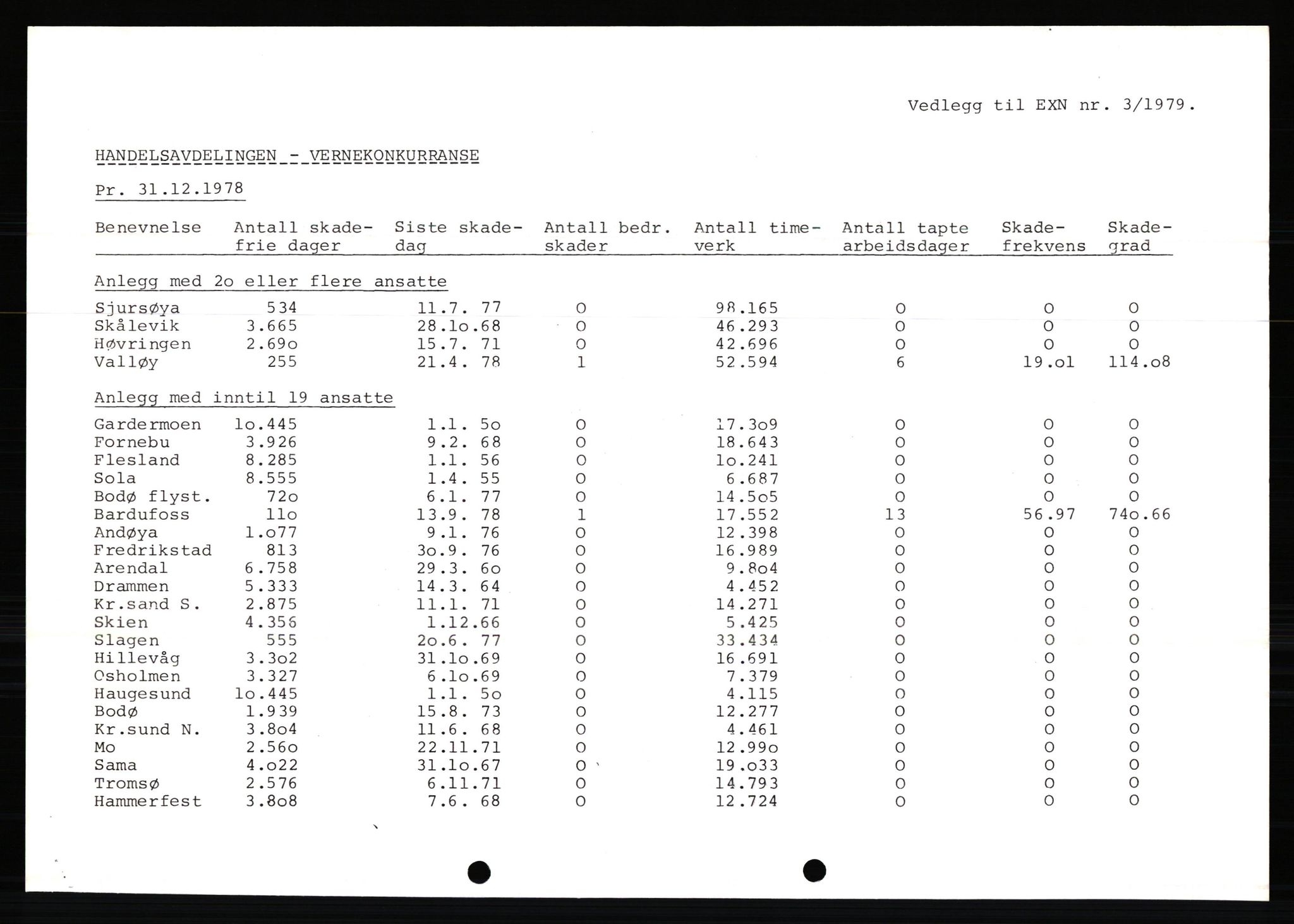 Pa 0982 - Esso Norge A/S, AV/SAST-A-100448/X/Xd/L0001: Esso Extra Nytt, 1977-1980