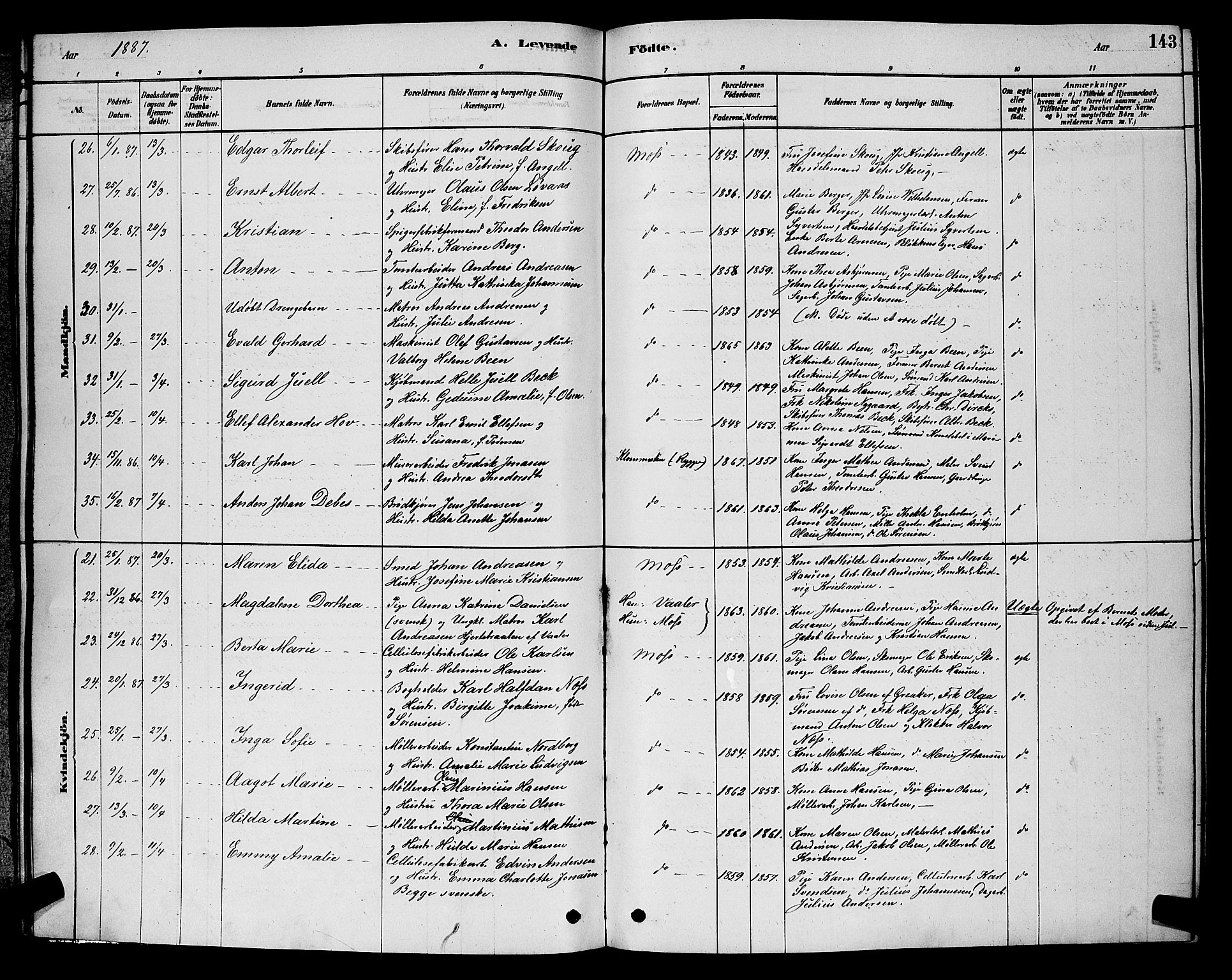 Moss prestekontor Kirkebøker, AV/SAO-A-2003/G/Ga/L0005: Parish register (copy) no. I 5, 1878-1888, p. 143