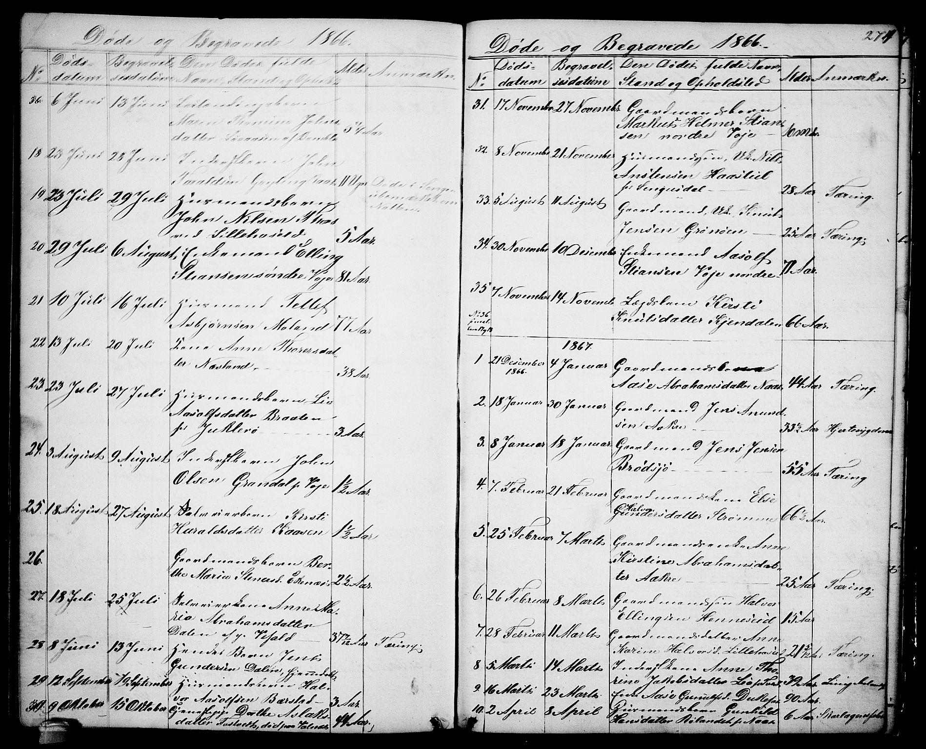 Drangedal kirkebøker, SAKO/A-258/G/Ga/L0002: Parish register (copy) no. I 2, 1856-1887, p. 274