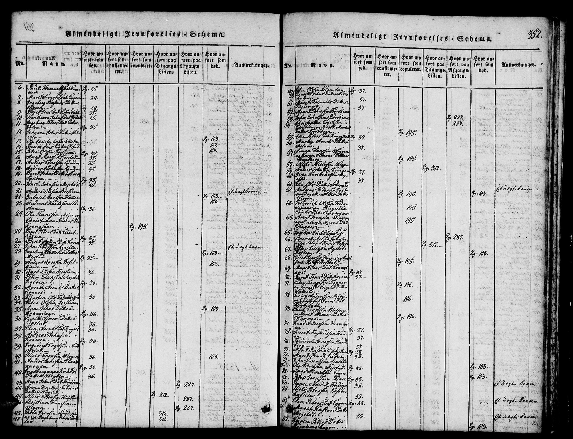Ministerialprotokoller, klokkerbøker og fødselsregistre - Sør-Trøndelag, SAT/A-1456/665/L0776: Parish register (copy) no. 665C01, 1817-1837, p. 352