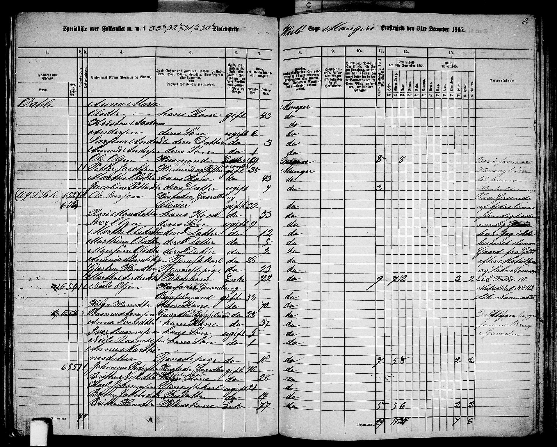 RA, 1865 census for Manger, 1865, p. 196