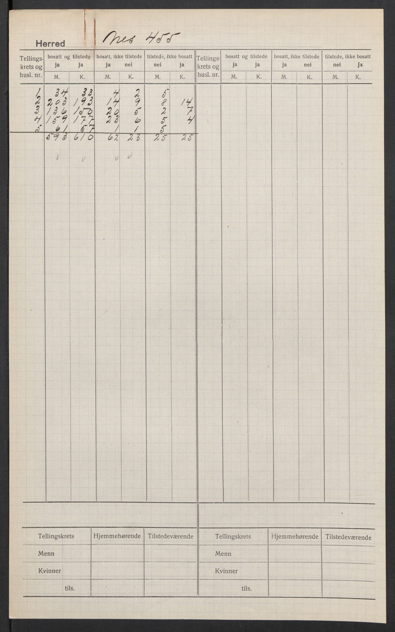 SAT, 1920 census for Nes (ST), 1920, p. 2