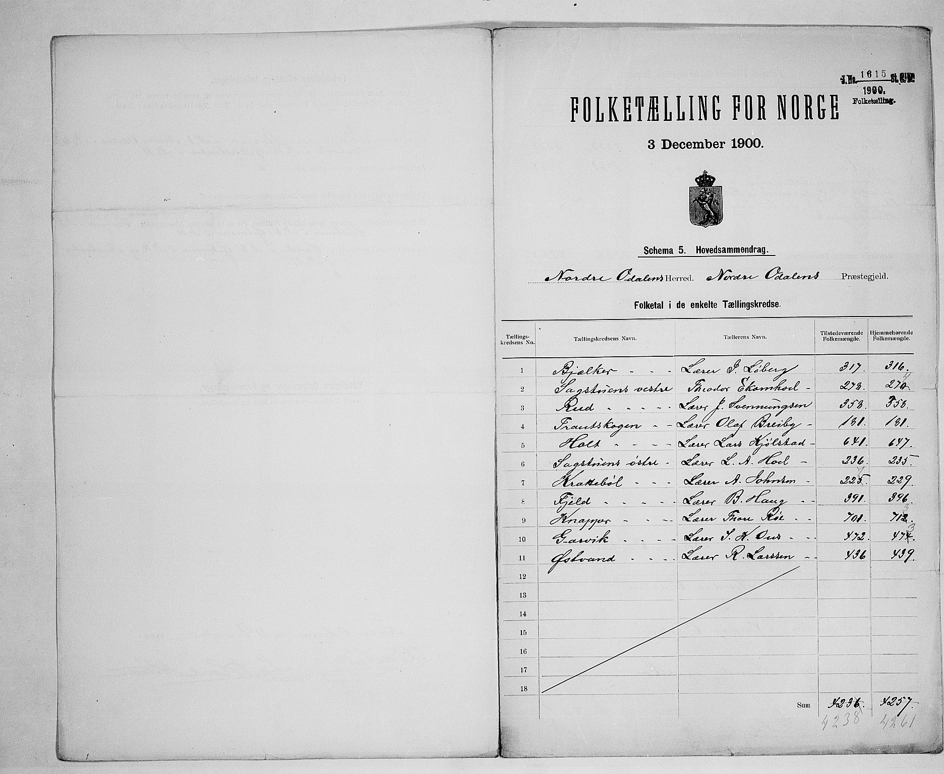 SAH, 1900 census for Nord-Odal, 1900, p. 2