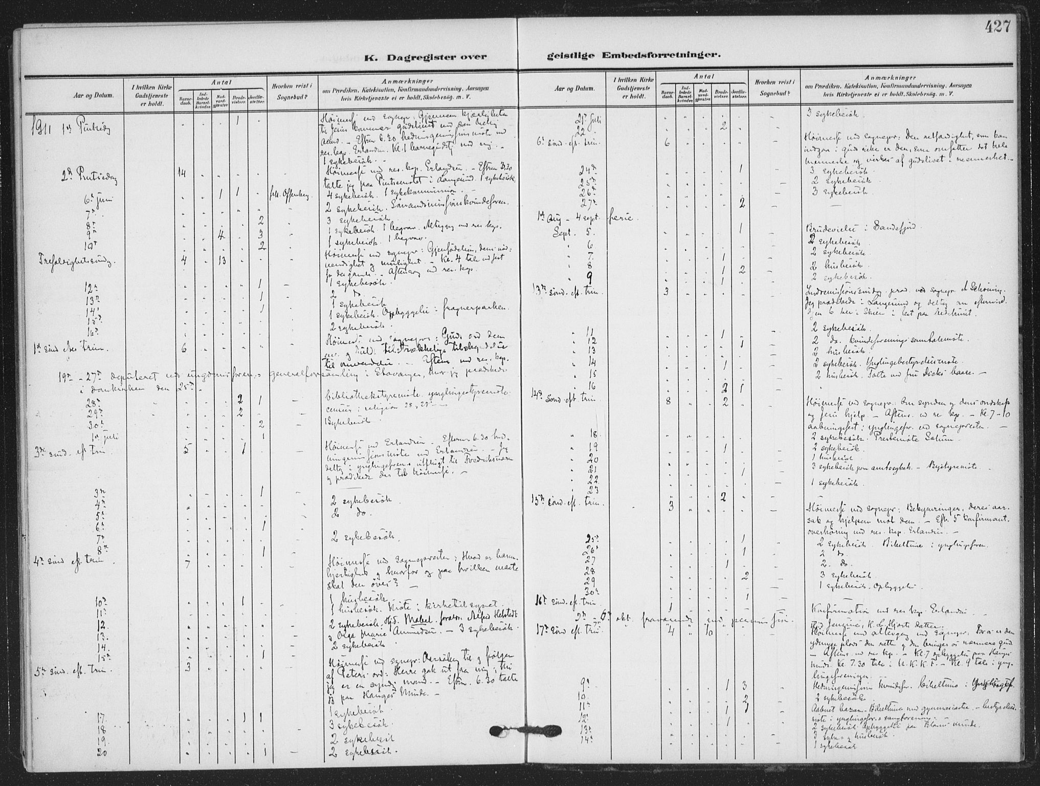 Skien kirkebøker, AV/SAKO-A-302/F/Fa/L0012: Parish register (official) no. 12, 1908-1914, p. 427