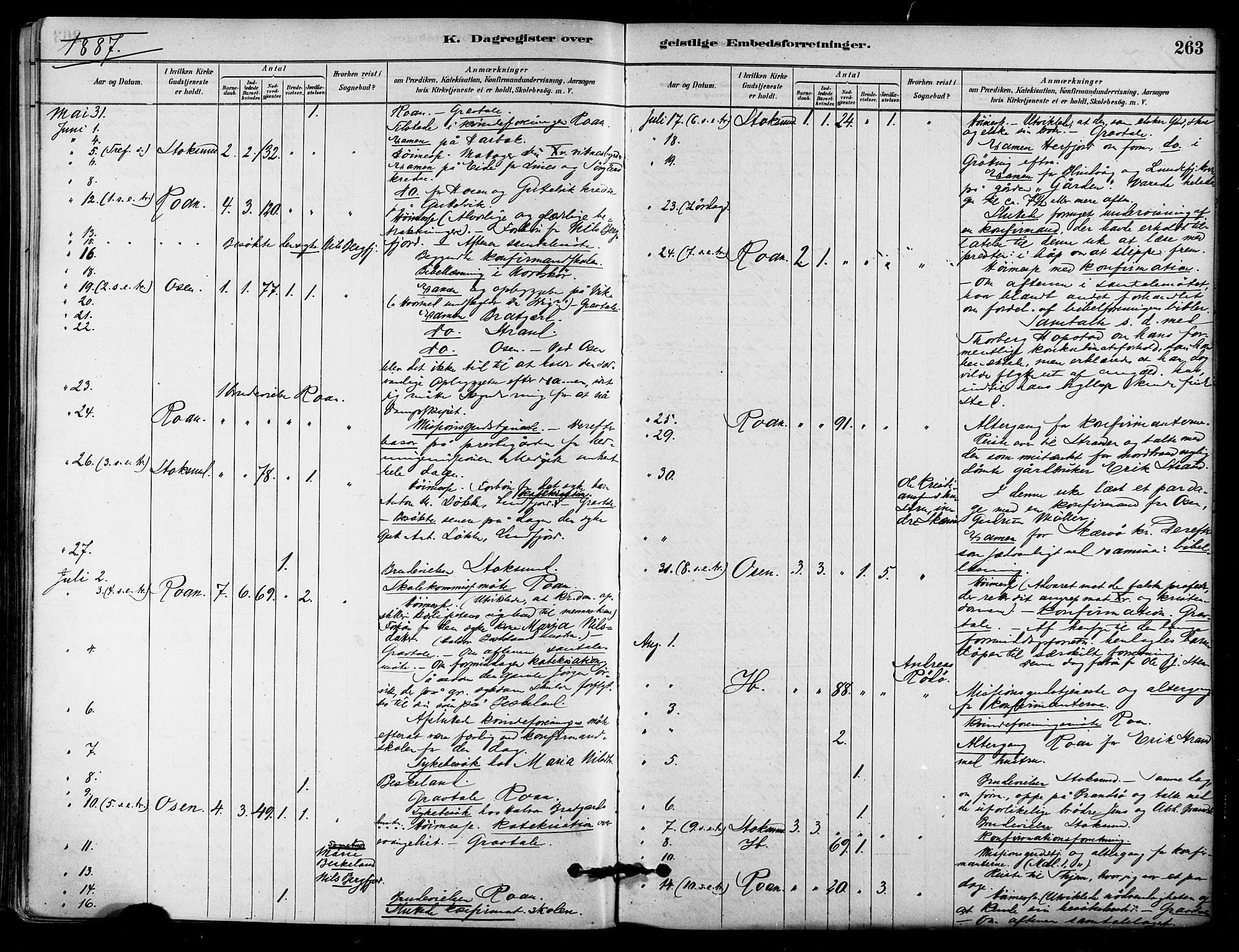 Ministerialprotokoller, klokkerbøker og fødselsregistre - Sør-Trøndelag, AV/SAT-A-1456/657/L0707: Parish register (official) no. 657A08, 1879-1893, p. 263