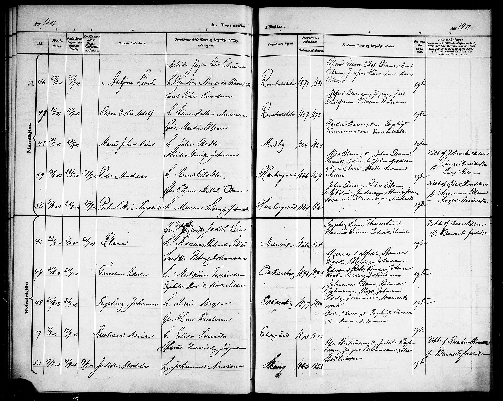 Ministerialprotokoller, klokkerbøker og fødselsregistre - Nordland, AV/SAT-A-1459/866/L0953: Parish register (copy) no. 866C02, 1900-1905