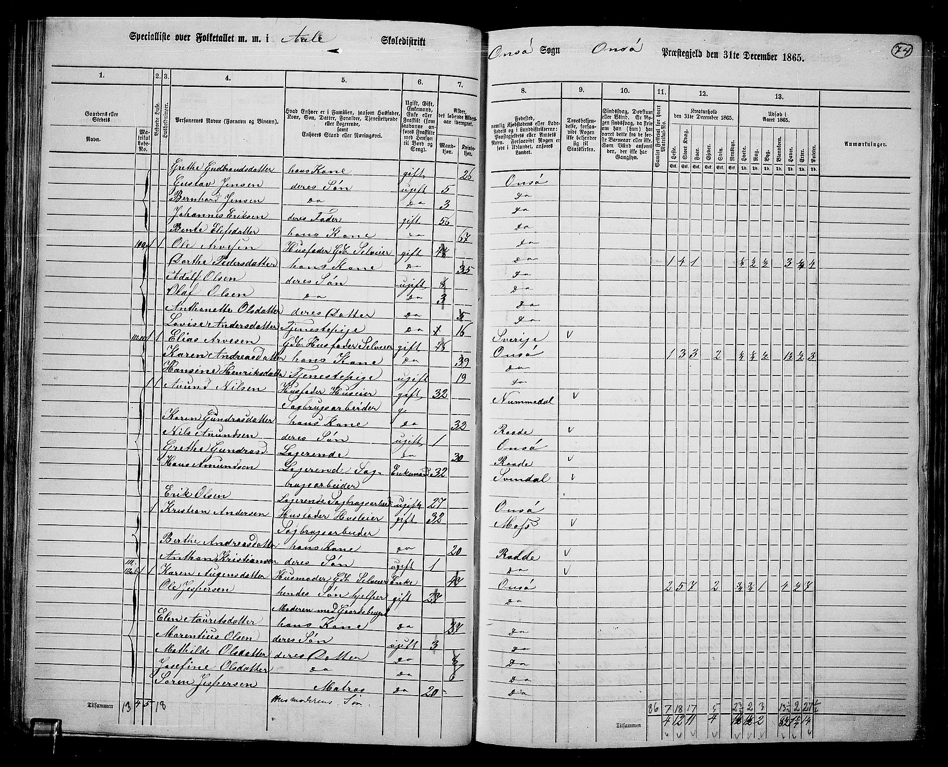 RA, 1865 census for Onsøy, 1865, p. 72