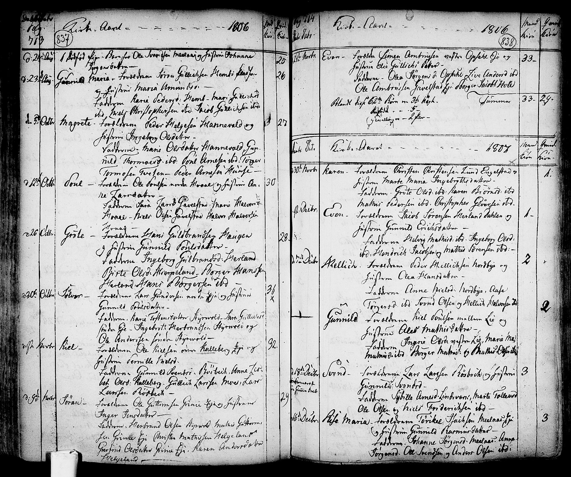 Lardal kirkebøker, SAKO/A-350/F/Fa/L0003: Parish register (official) no. I 3, 1733-1815, p. 837-838