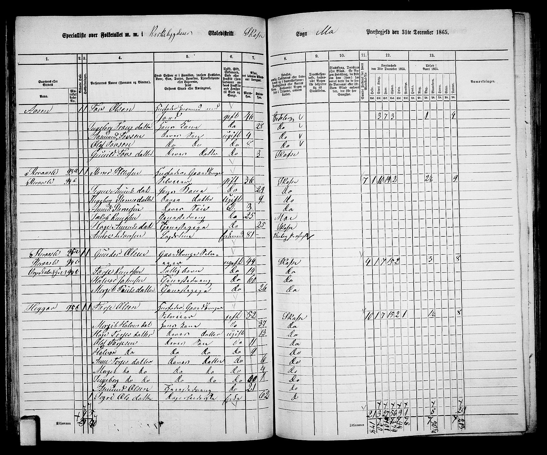 RA, 1865 census for Mo, 1865, p. 73