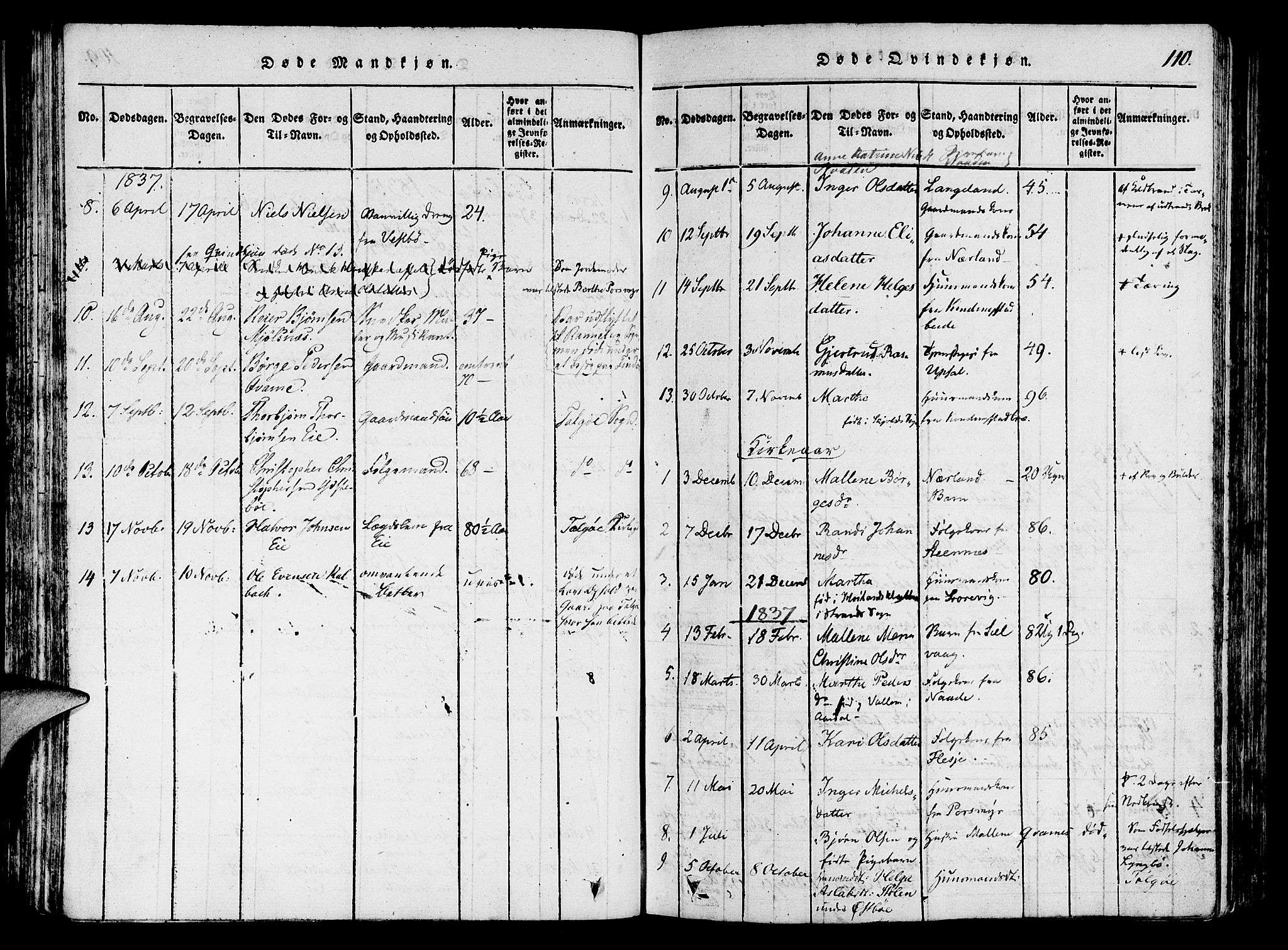 Finnøy sokneprestkontor, SAST/A-101825/H/Ha/Haa/L0006: Parish register (official) no. A 6, 1816-1846, p. 110