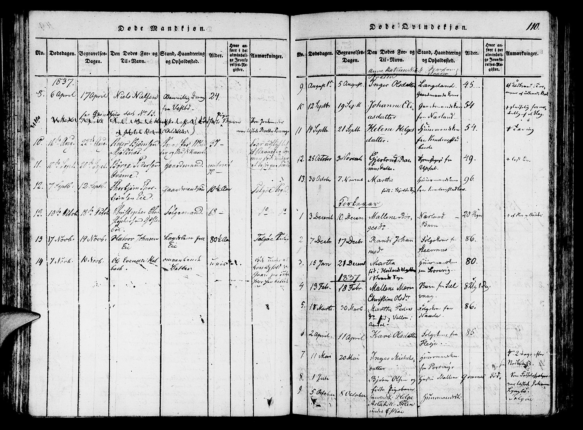 Finnøy sokneprestkontor, AV/SAST-A-101825/H/Ha/Haa/L0006: Parish register (official) no. A 6, 1816-1846, p. 110