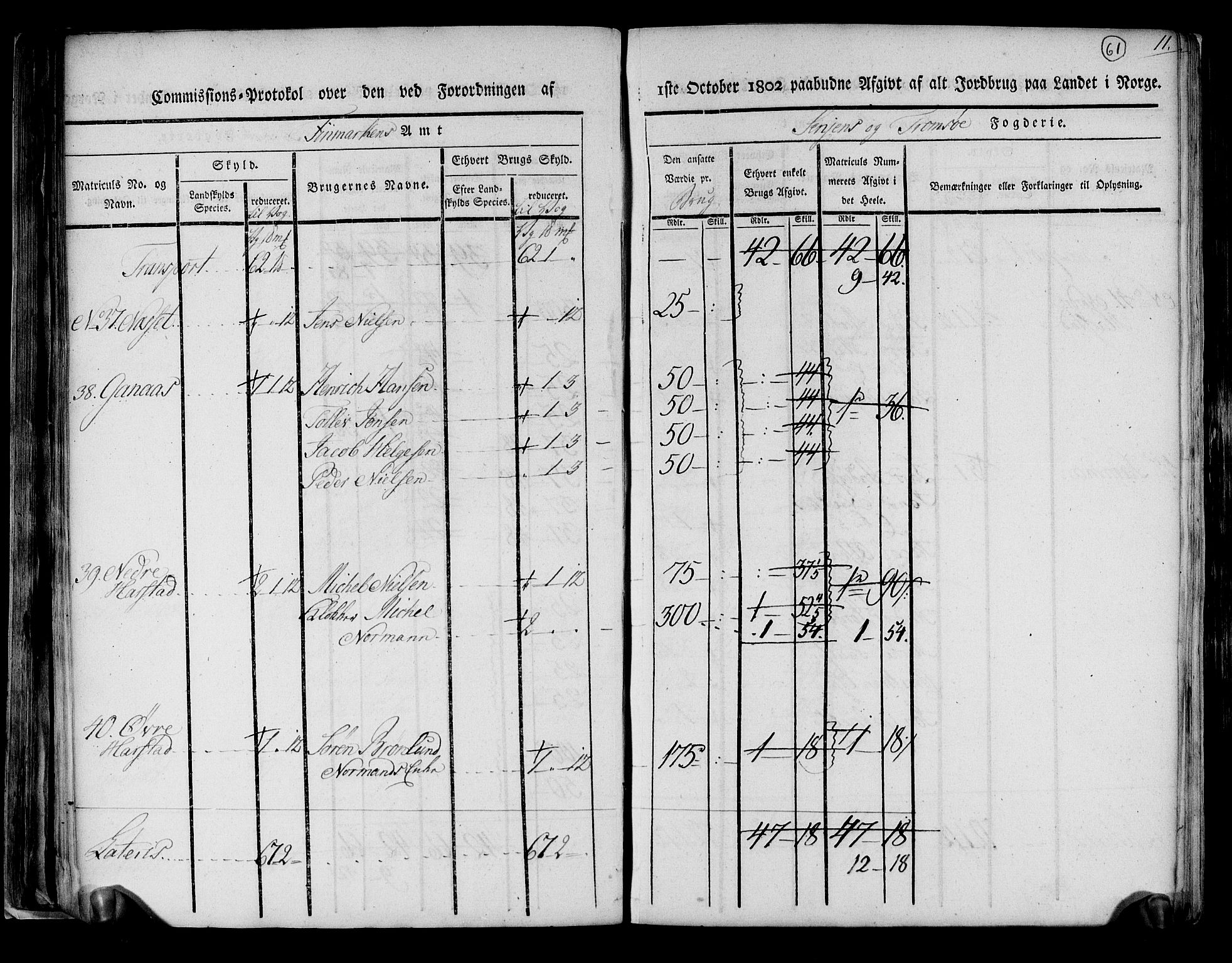 Rentekammeret inntil 1814, Realistisk ordnet avdeling, AV/RA-EA-4070/N/Ne/Nea/L0167: til 0169: Senja og Tromsø fogderi. Kommisjonsprotokoll for Sand, Torsken, Fauskevåg, Kvæfjord, Astafjord, Dyrøy og Gisund tinglag, 1803, p. 49