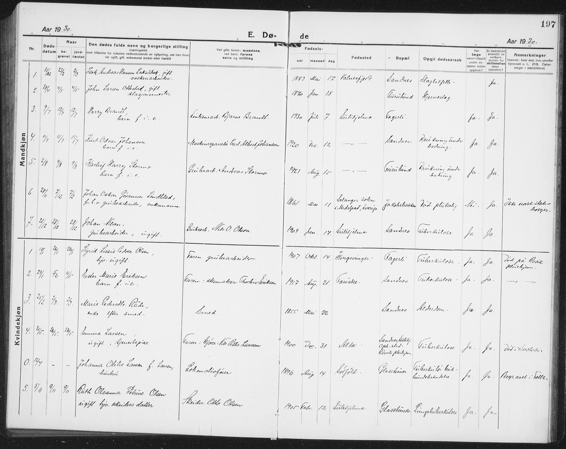 Ministerialprotokoller, klokkerbøker og fødselsregistre - Nordland, AV/SAT-A-1459/850/L0718: Parish register (copy) no. 850C02, 1921-1941, p. 197