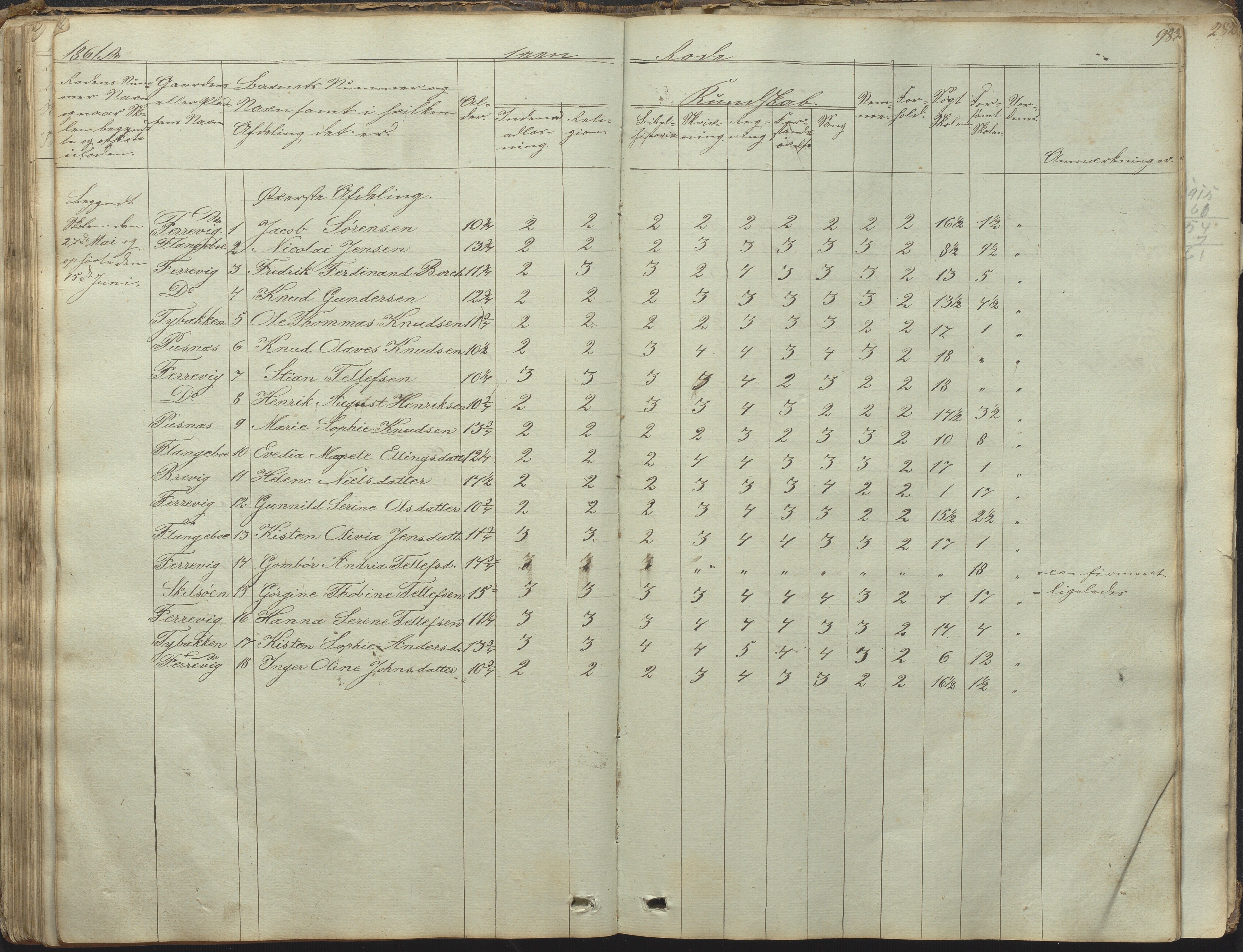 Tromøy kommune frem til 1971, AAKS/KA0921-PK/04/L0031: Færvik (Roligheden) - Karakterprotokoll, 1848-1863