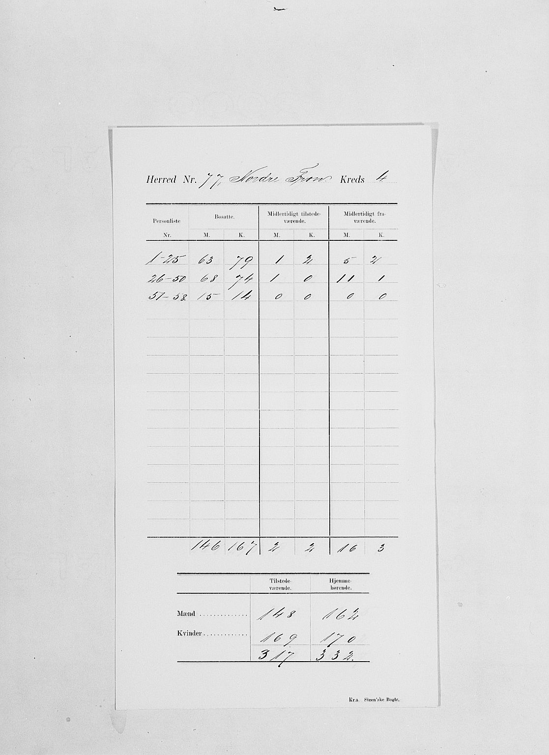 SAH, 1900 census for Nord-Fron, 1900, p. 14