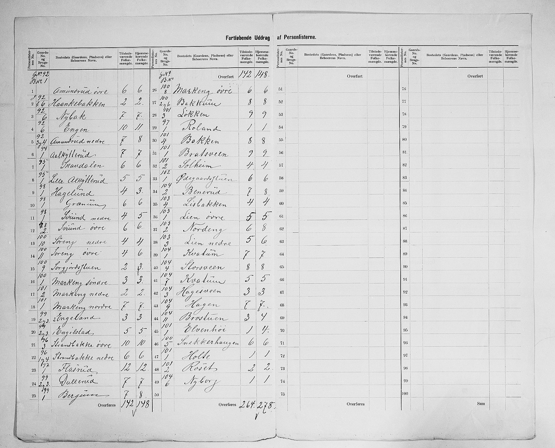 SAH, 1900 census for Biri, 1900, p. 38