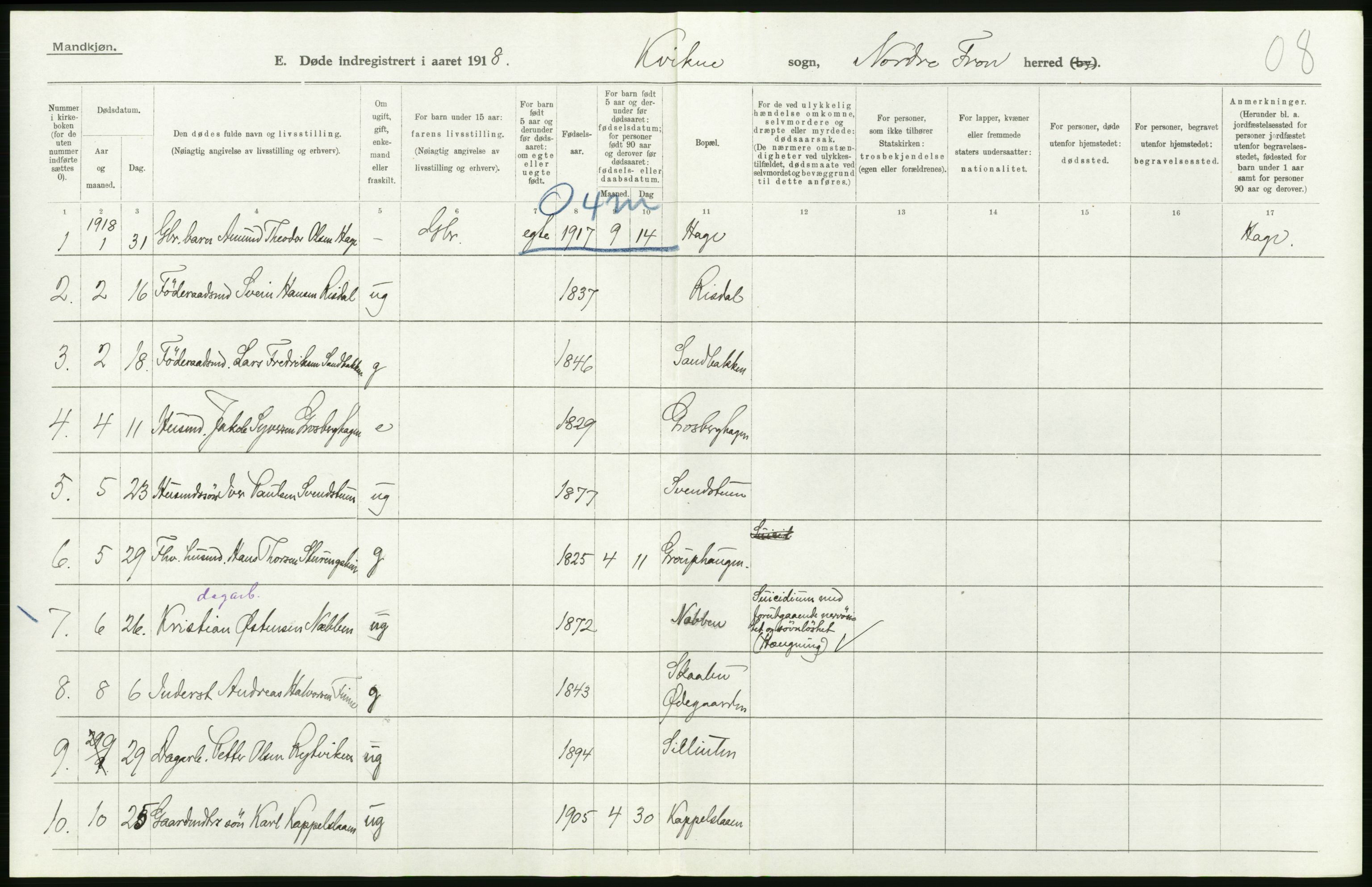 Statistisk sentralbyrå, Sosiodemografiske emner, Befolkning, AV/RA-S-2228/D/Df/Dfb/Dfbh/L0017: Oppland fylke: Døde. Bygder og byer., 1918, p. 42