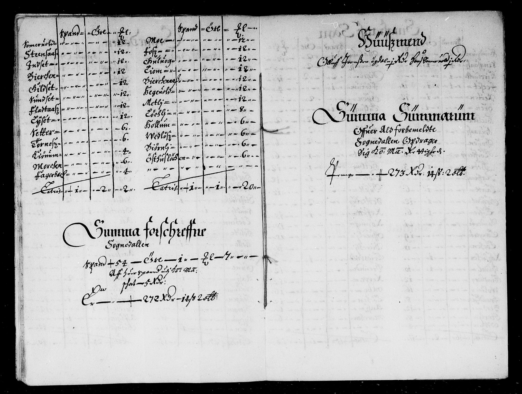 Rentekammeret inntil 1814, Reviderte regnskaper, Stiftamtstueregnskaper, Trondheim stiftamt og Nordland amt, AV/RA-EA-6044/R/Rd/L0032: Trondheim stiftamt, 1670-1671