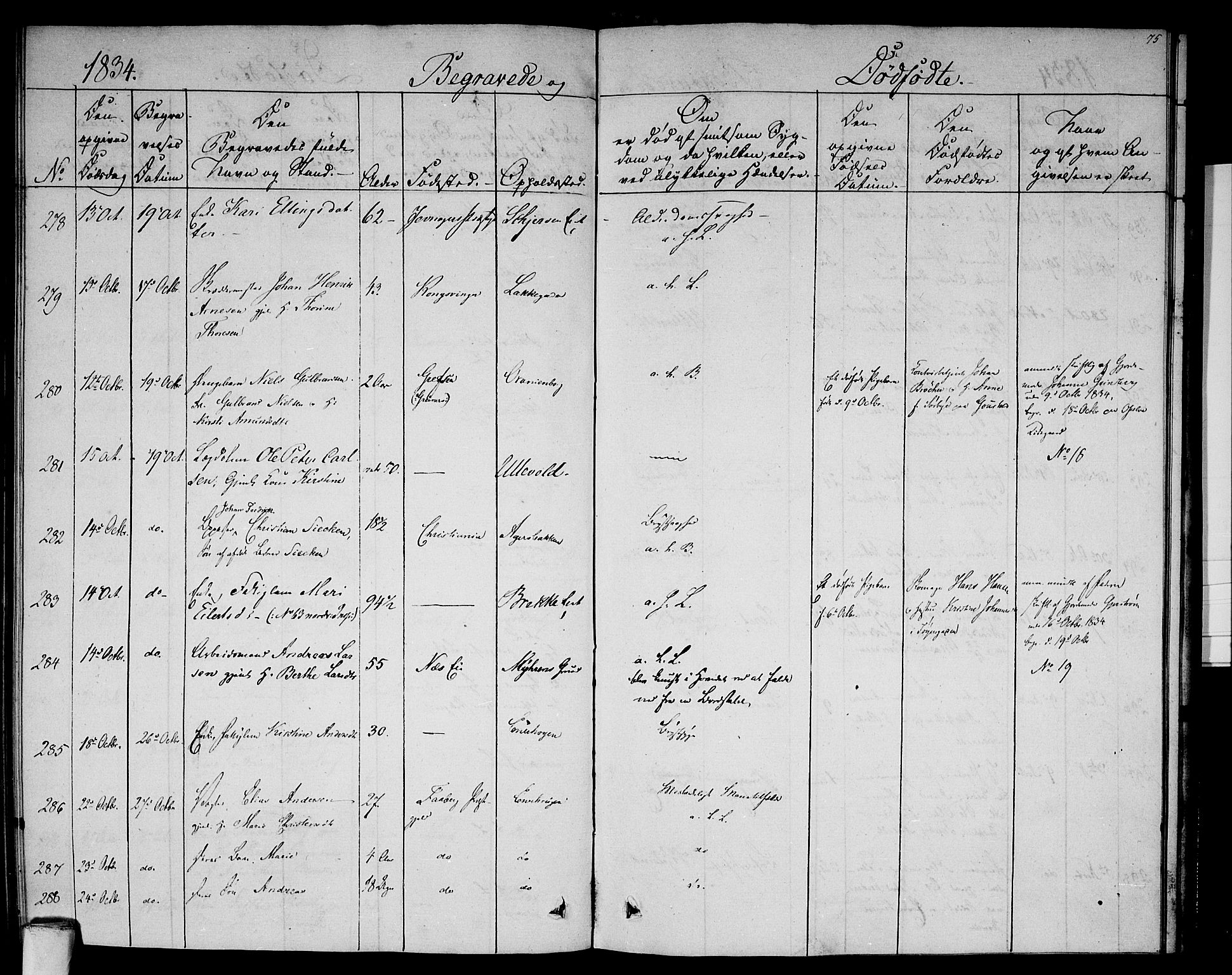 Aker prestekontor kirkebøker, SAO/A-10861/F/L0015: Parish register (official) no. 15, 1832-1836, p. 75