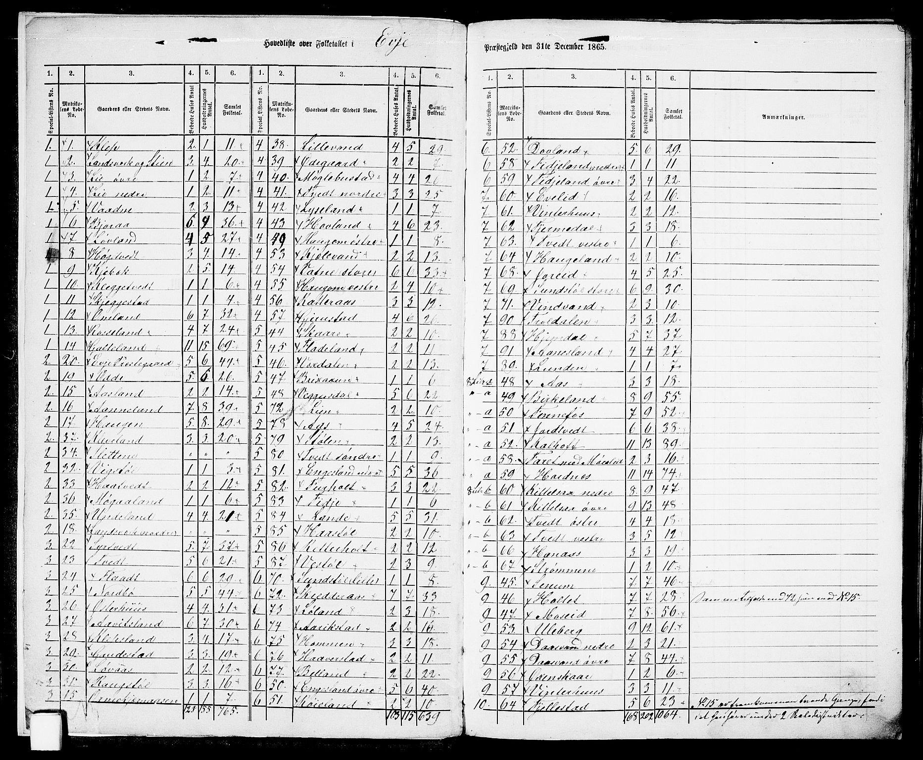 RA, 1865 census for Evje, 1865, p. 6