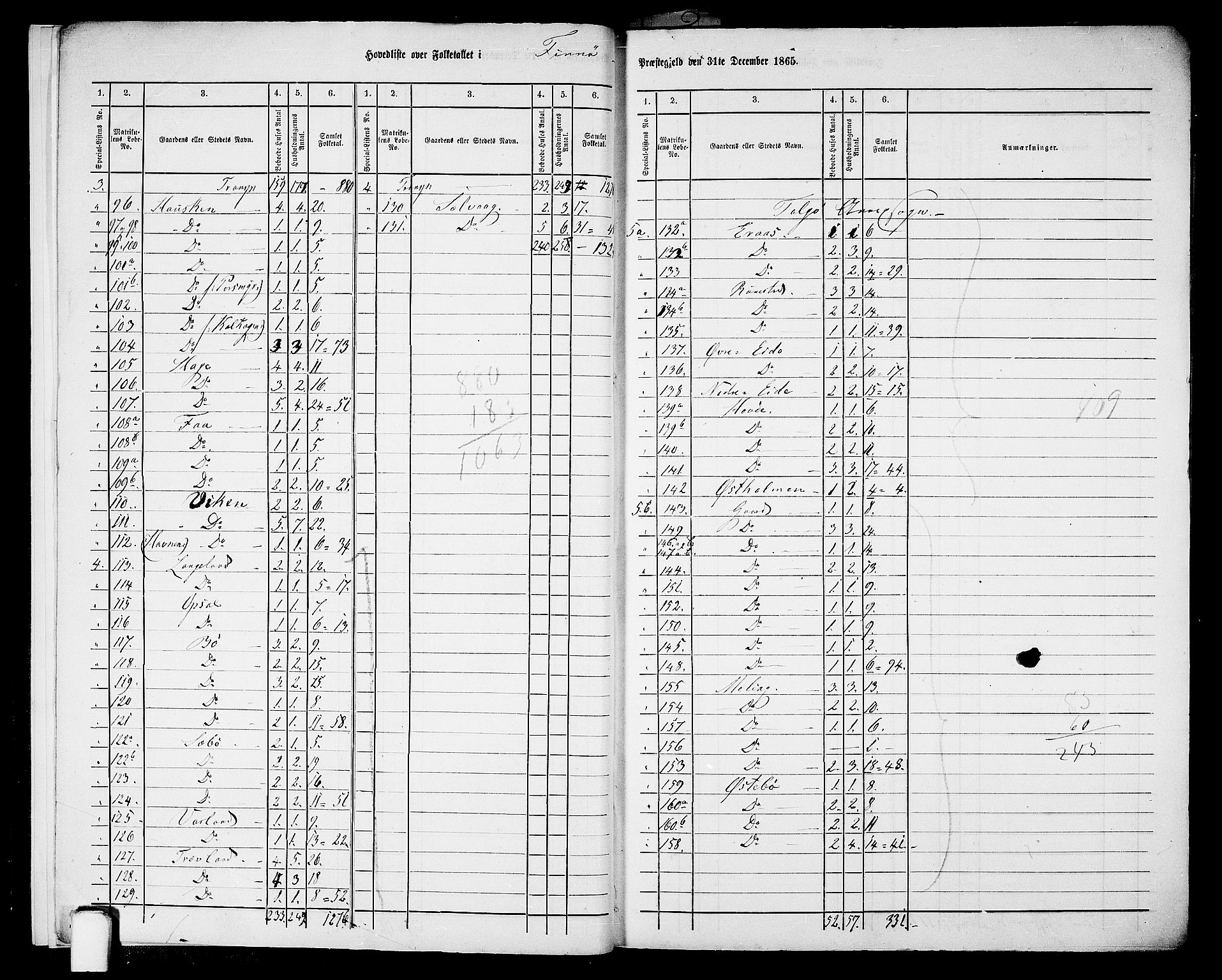 RA, 1865 census for Finnøy, 1865, p. 7