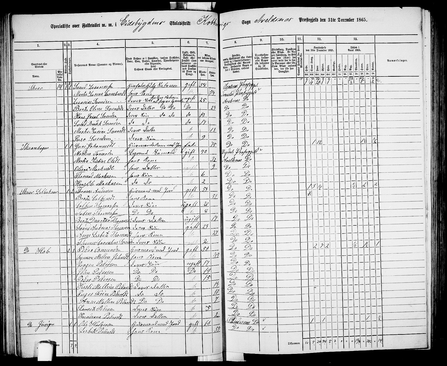 RA, 1865 census for Avaldsnes, 1865, p. 69