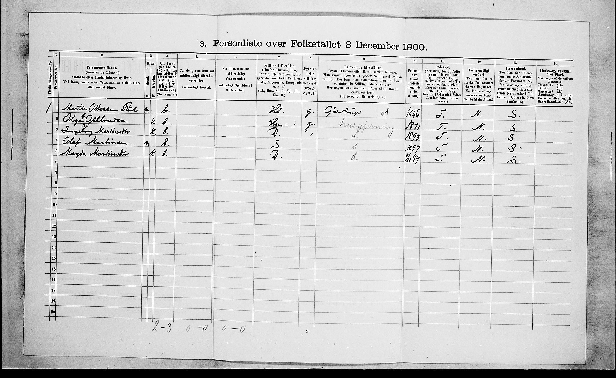 RA, 1900 census for Sande, 1900, p. 459