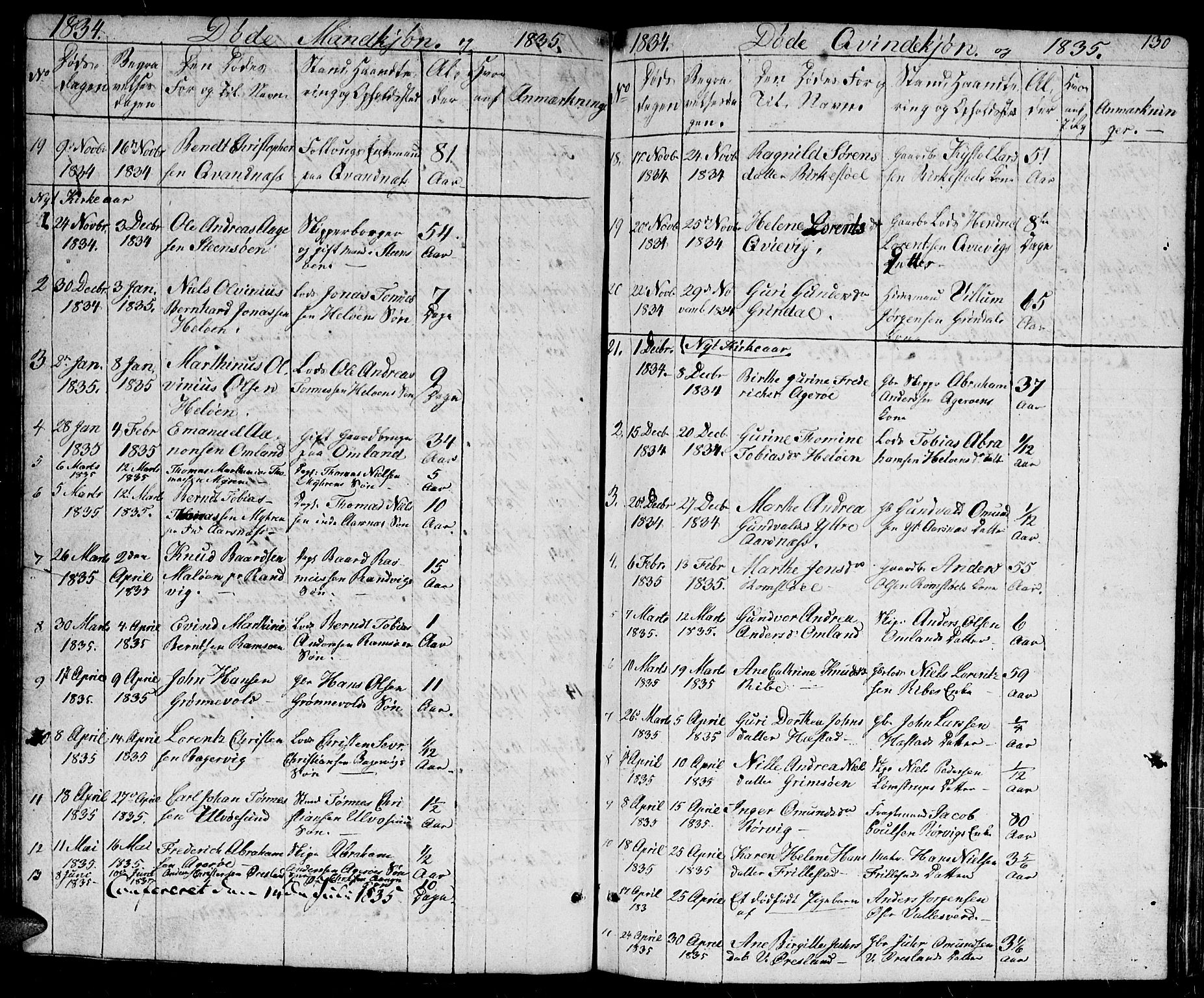 Høvåg sokneprestkontor, SAK/1111-0025/F/Fb/L0001: Parish register (copy) no. B 1, 1817-1846, p. 130