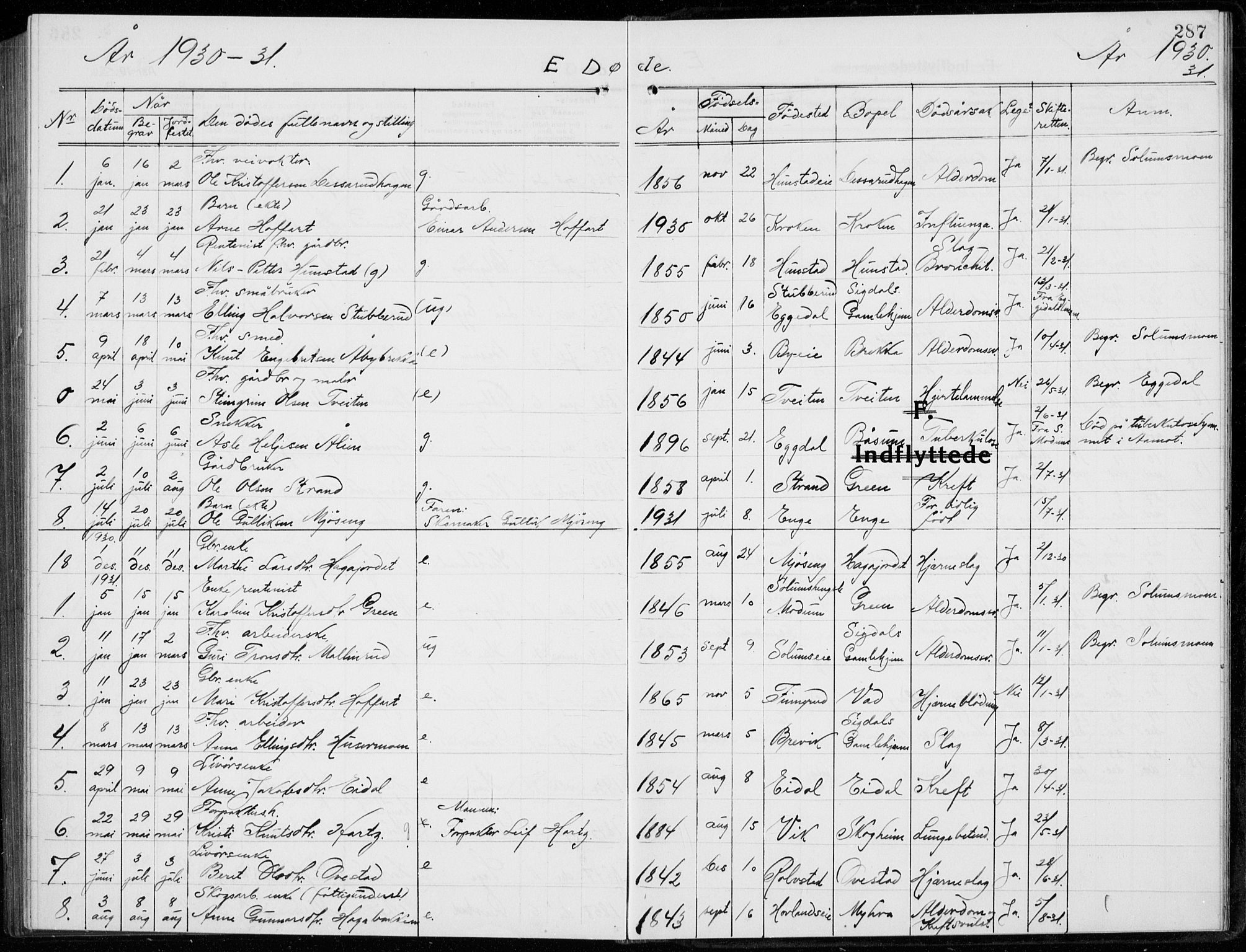 Sigdal kirkebøker, AV/SAKO-A-245/G/Ga/L0007: Parish register (copy) no. I 7, 1917-1935, p. 287