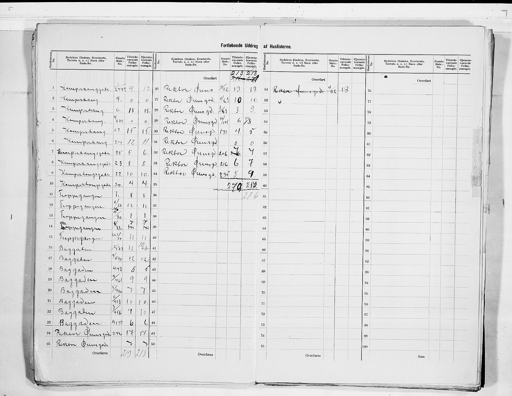 SAKO, 1900 census for Skien, 1900, p. 39