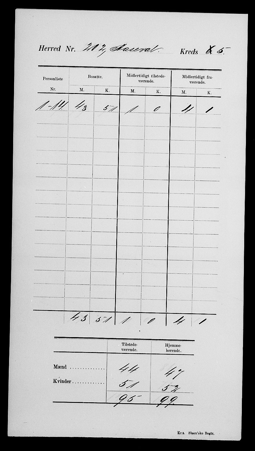 SAK, 1900 census for Åseral, 1900, p. 9