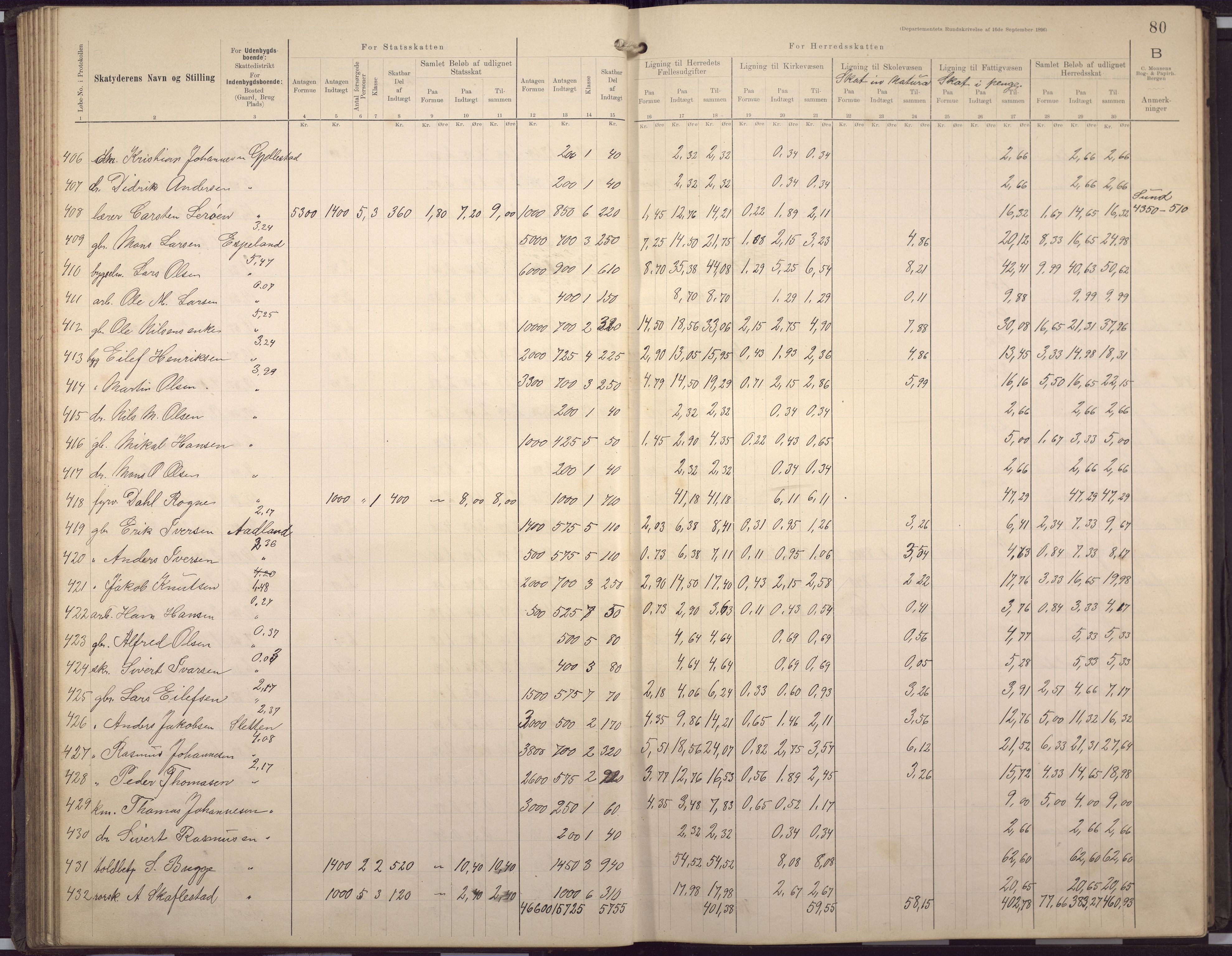 Fana kommune. Herredskassereren, BBA/A-0504/J/Jc/L0007: Skattelister/ligningsprotokoll, 1901-1906, p. 83