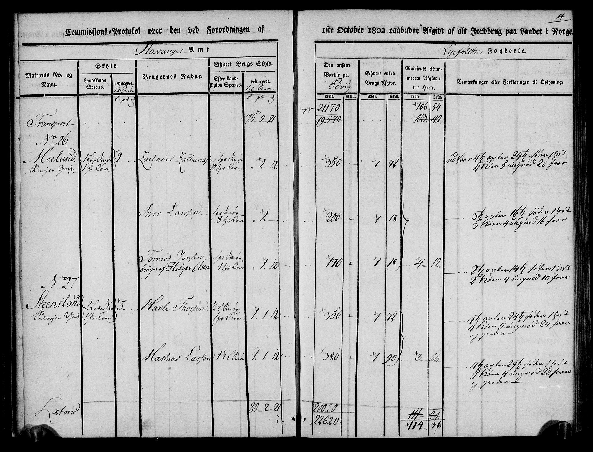 Rentekammeret inntil 1814, Realistisk ordnet avdeling, AV/RA-EA-4070/N/Ne/Nea/L0103: Ryfylke fogderi. Kommisjonsprotokoll for Vats, Vikedal, Sauda og Suldal skipreider, 1803, p. 15