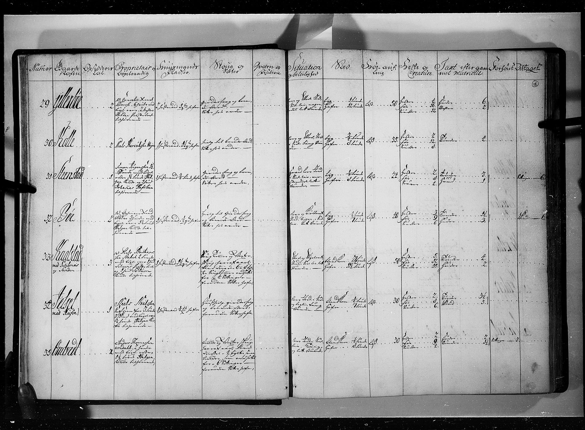 Rentekammeret inntil 1814, Realistisk ordnet avdeling, AV/RA-EA-4070/N/Nb/Nbf/L0121: Øvre og Nedre Telemark eksaminasjonsprotokoll, 1723, p. 17b-18a