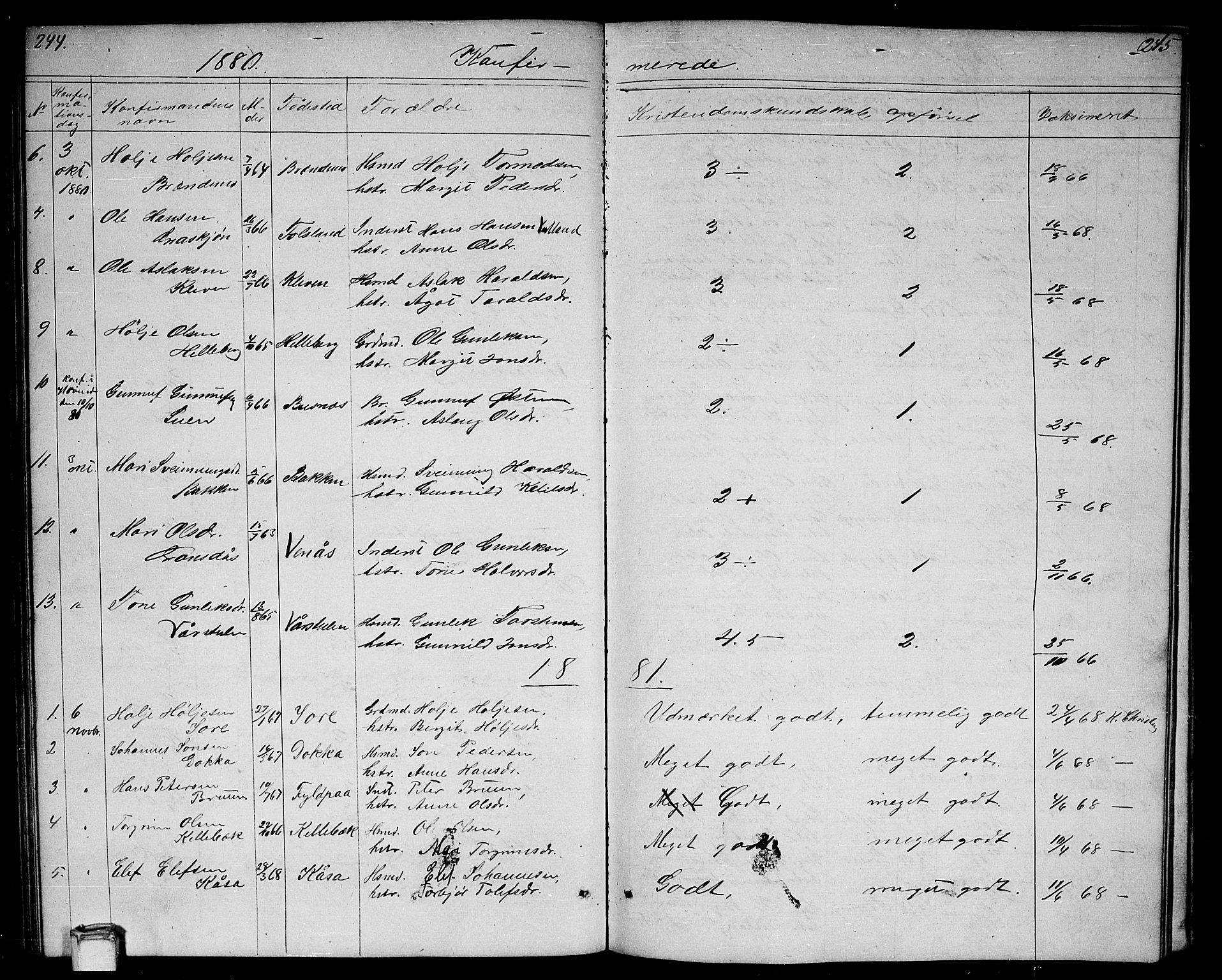 Gransherad kirkebøker, SAKO/A-267/G/Ga/L0002: Parish register (copy) no. I 2, 1854-1886, p. 244-245