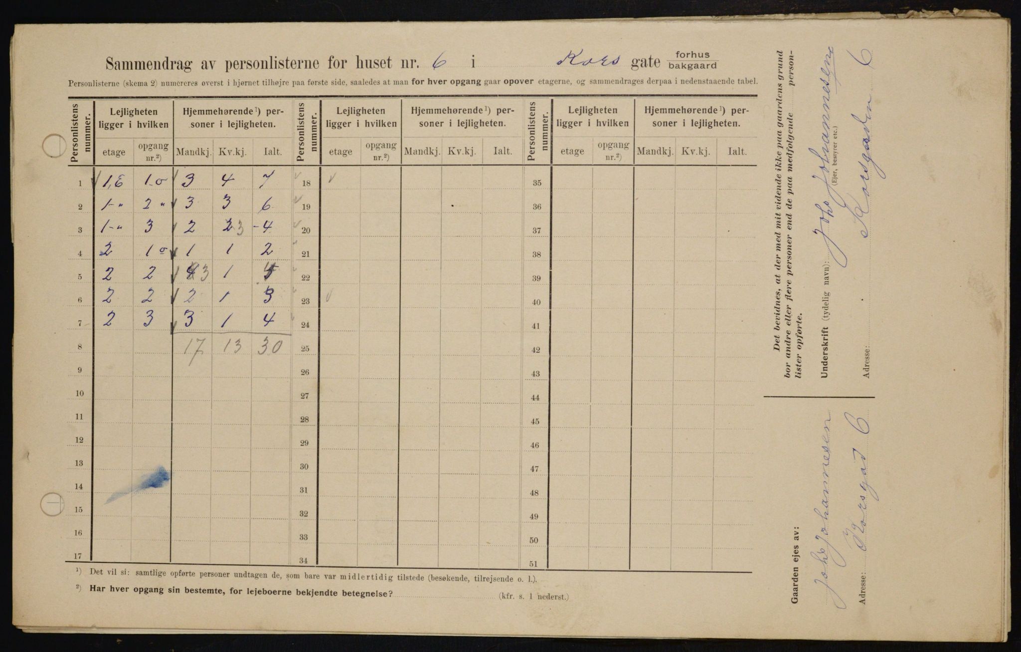 OBA, Municipal Census 1909 for Kristiania, 1909, p. 49036