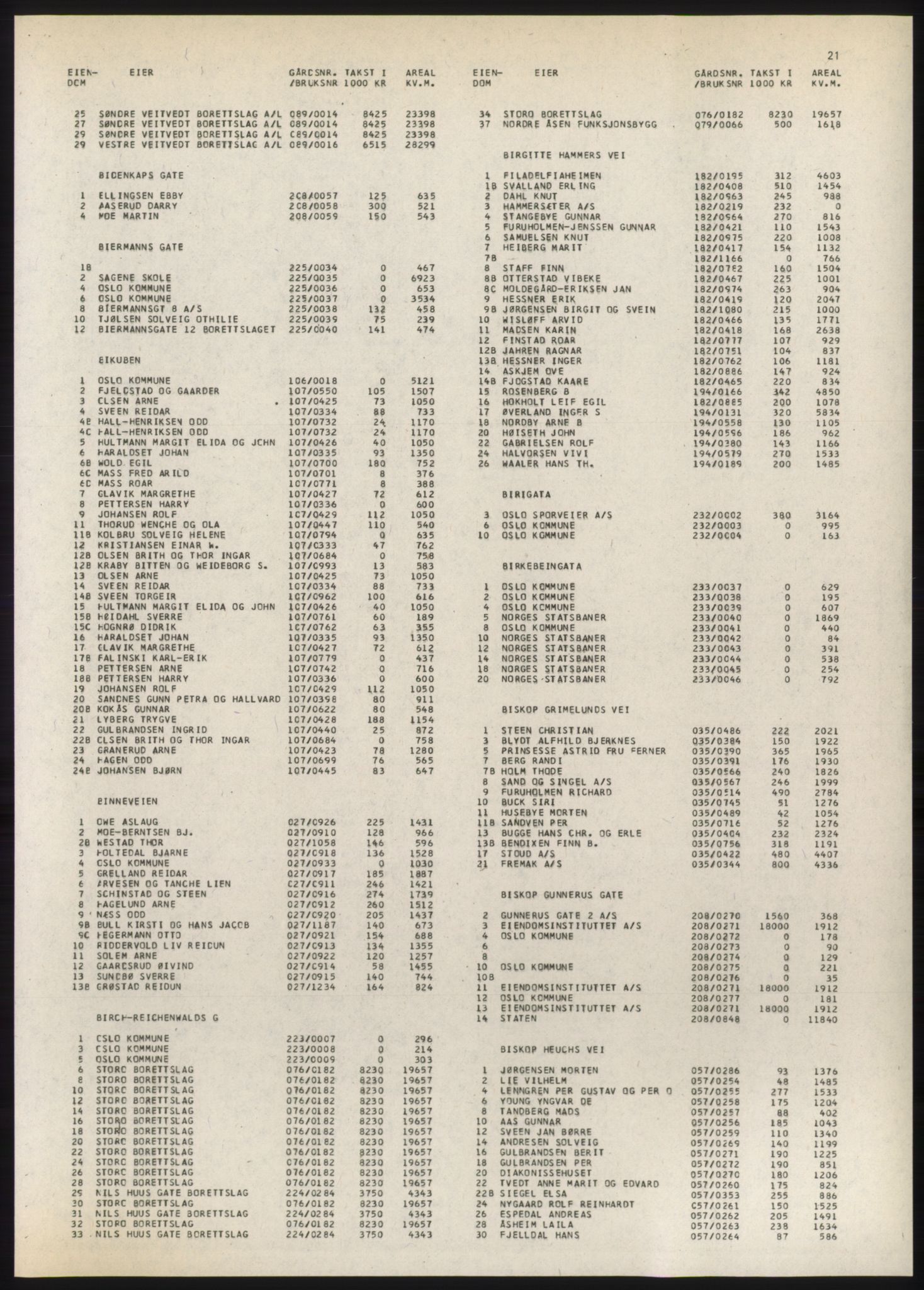 Kristiania/Oslo adressebok, PUBL/-, 1980-1981, p. 21