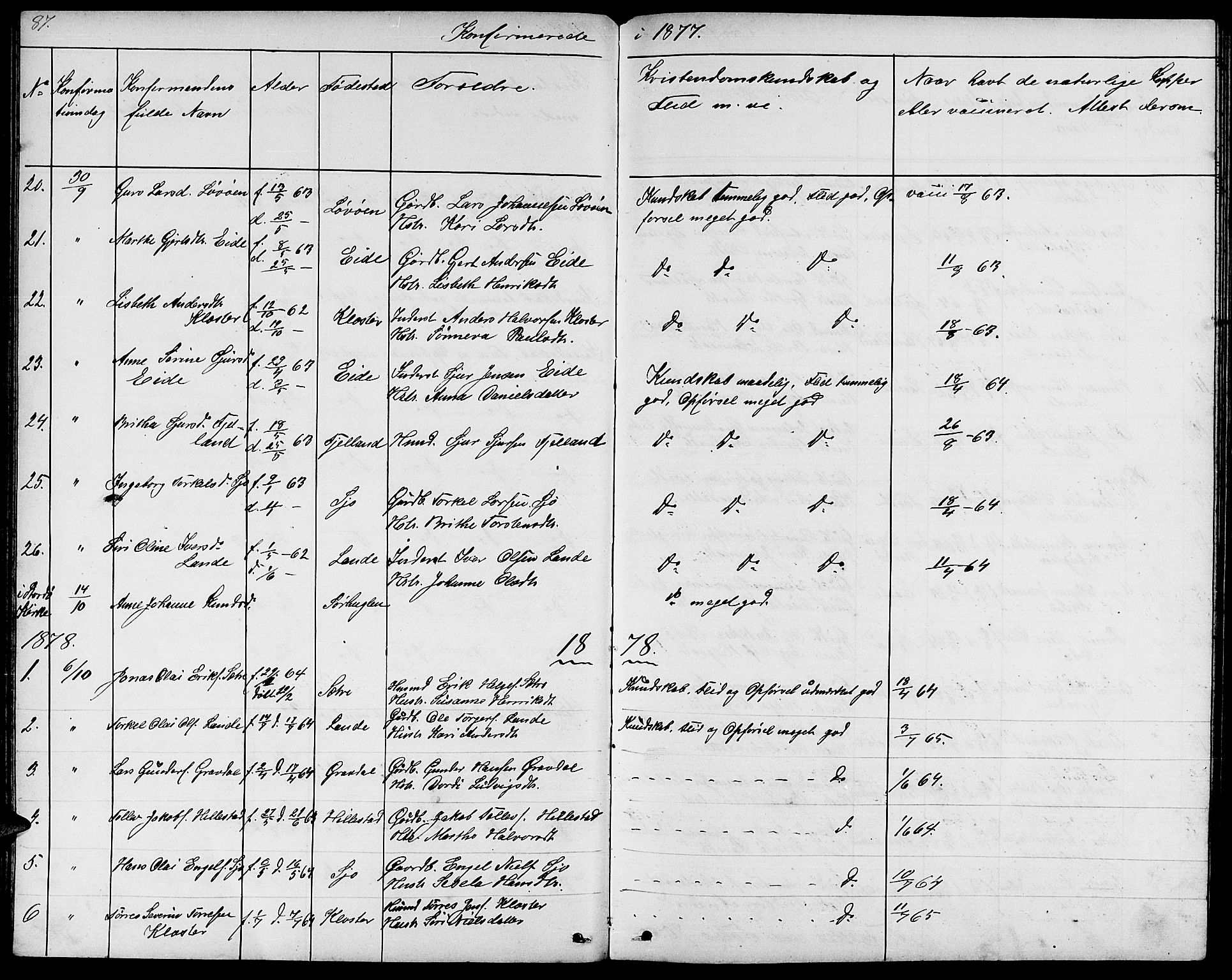 Fjelberg sokneprestembete, SAB/A-75201/H/Hab: Parish register (copy) no. B 3, 1868-1888, p. 87