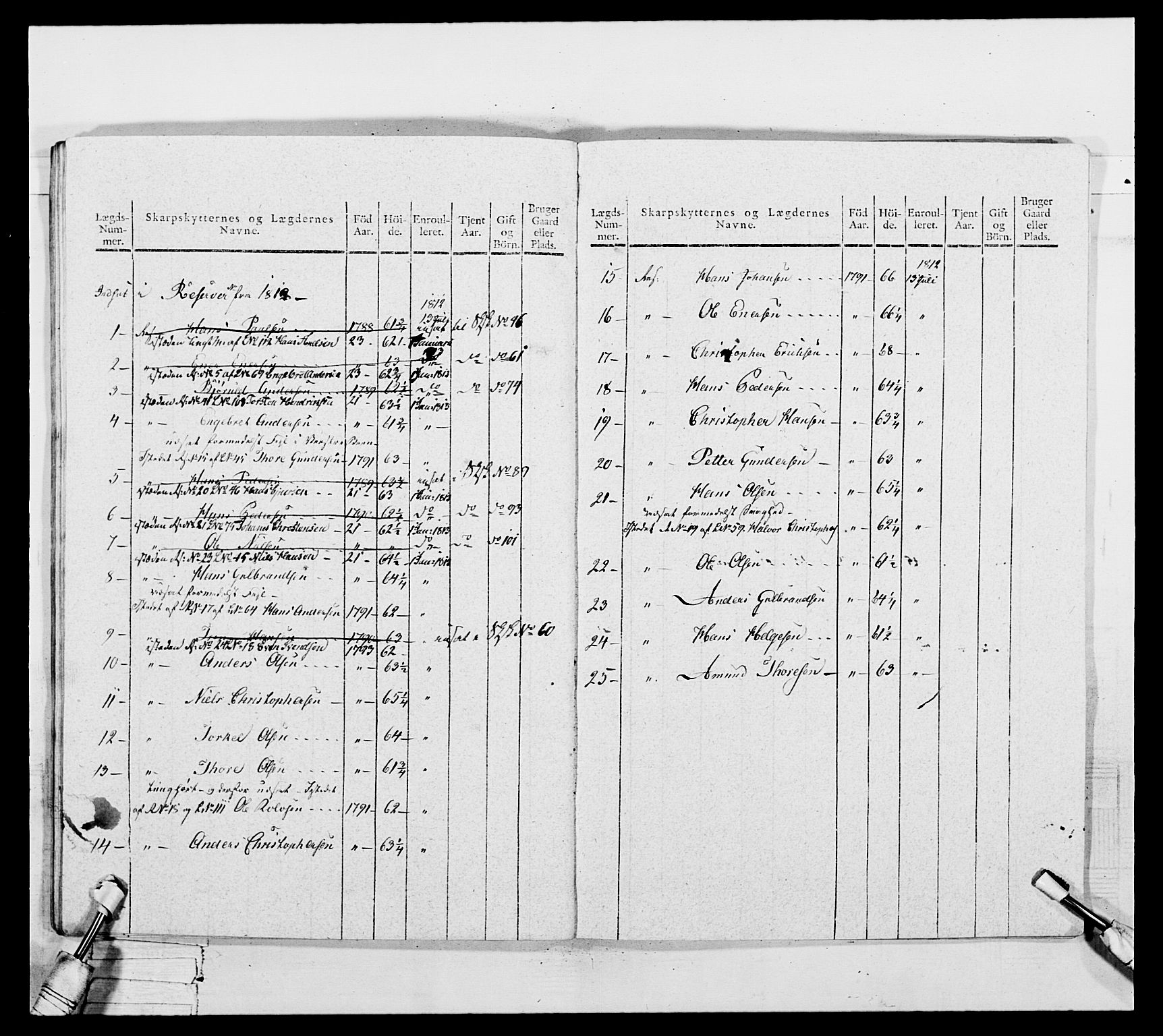 Generalitets- og kommissariatskollegiet, Det kongelige norske kommissariatskollegium, AV/RA-EA-5420/E/Eh/L0050: Akershusiske skarpskytterregiment, 1812, p. 364