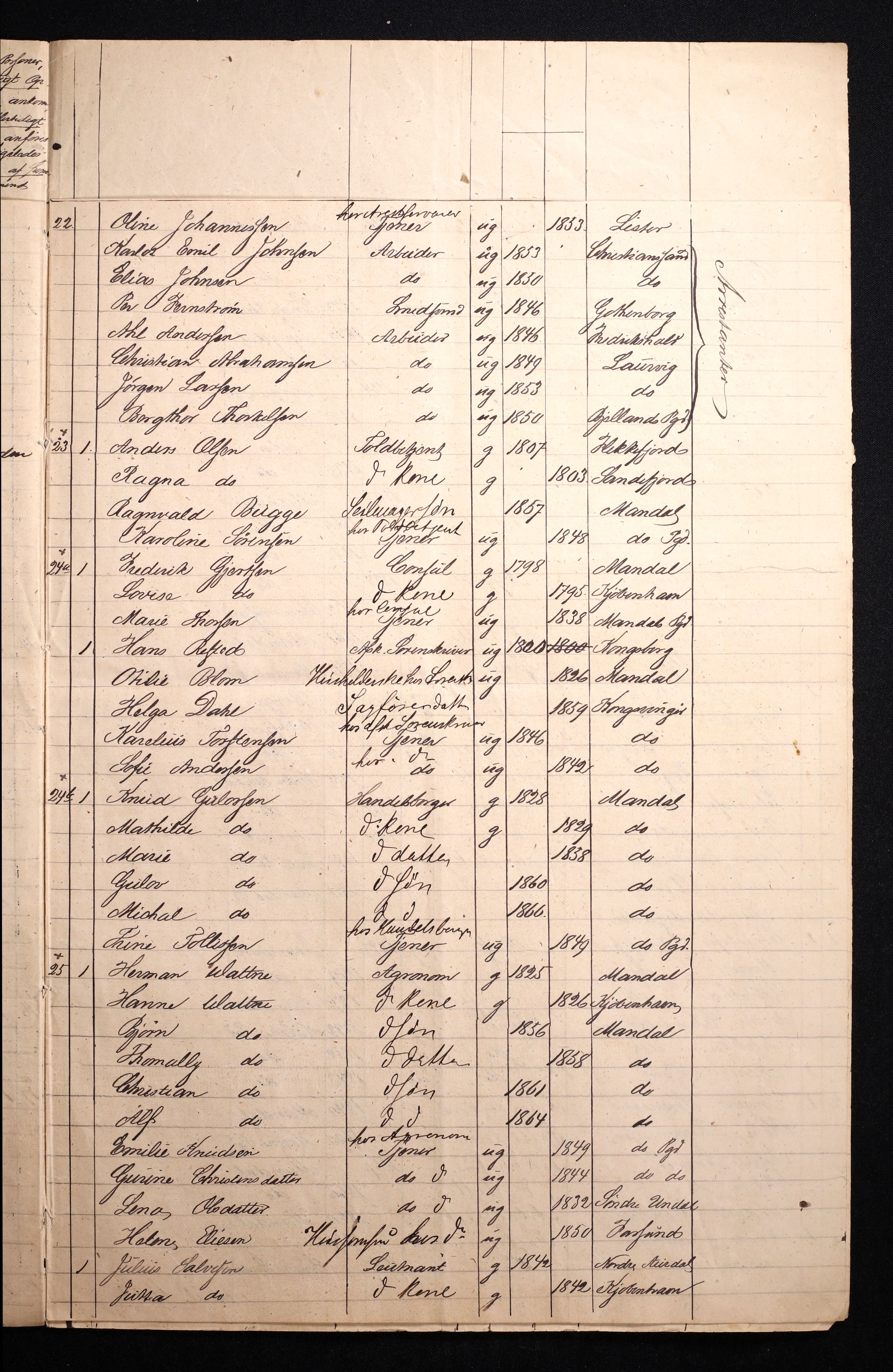 RA, 1870 census for 1002 Mandal, 1870, p. 41