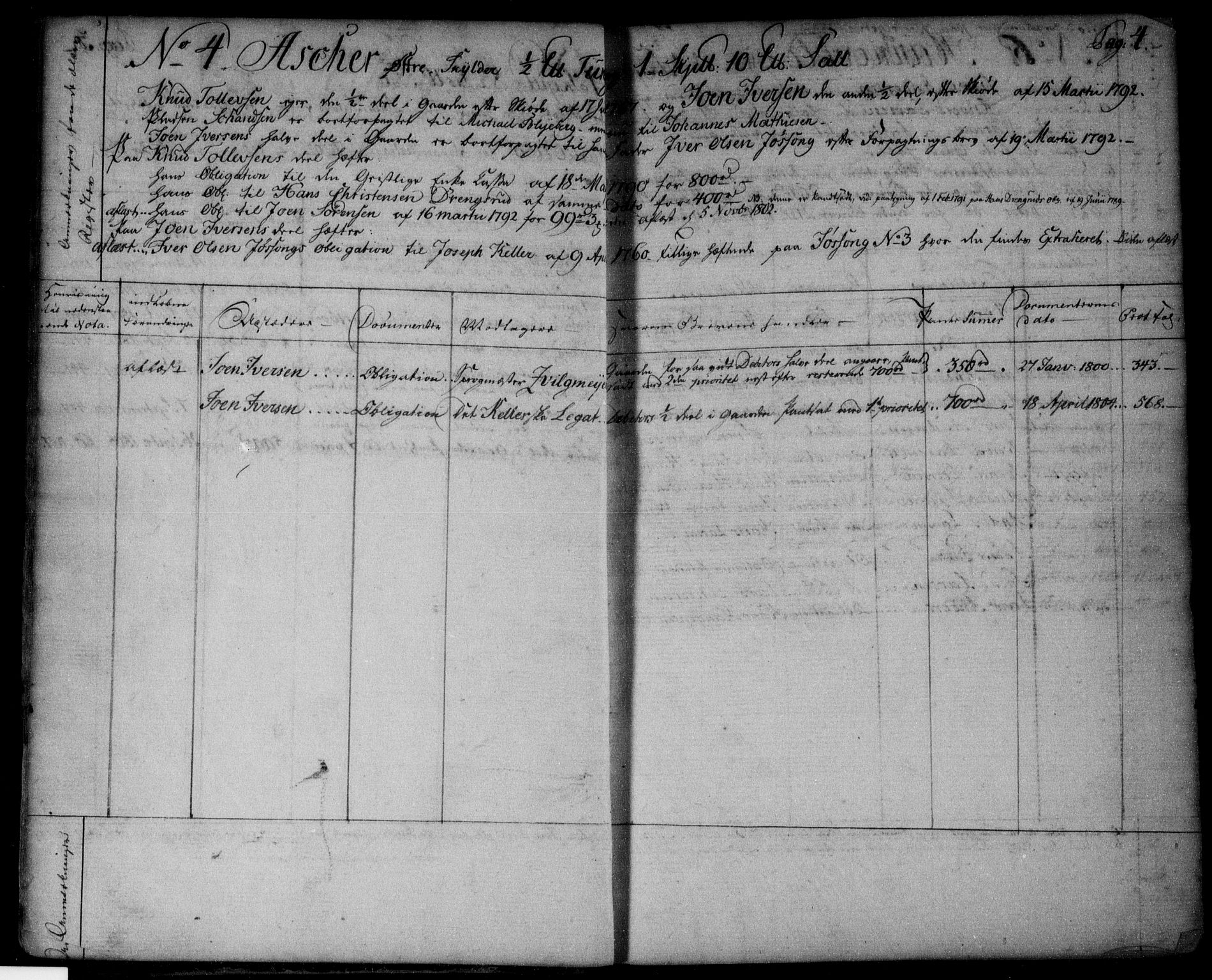 Aker sorenskriveri, AV/SAO-A-10895/G/Ga/Gab/Gabc/L0001: Mortgage register no. III 1, 1790-1805, p. 4