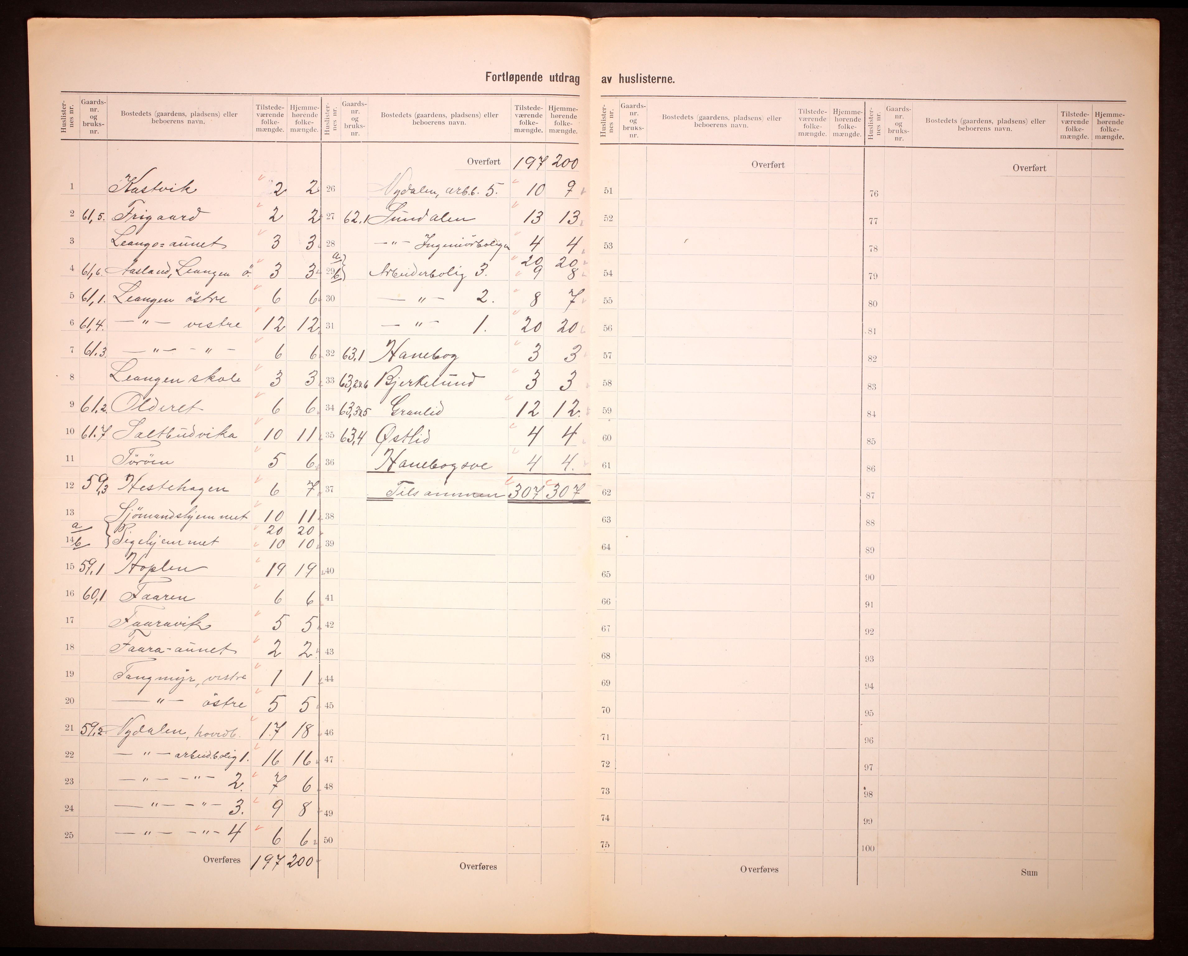 RA, 1910 census for Åsen, 1910, p. 17