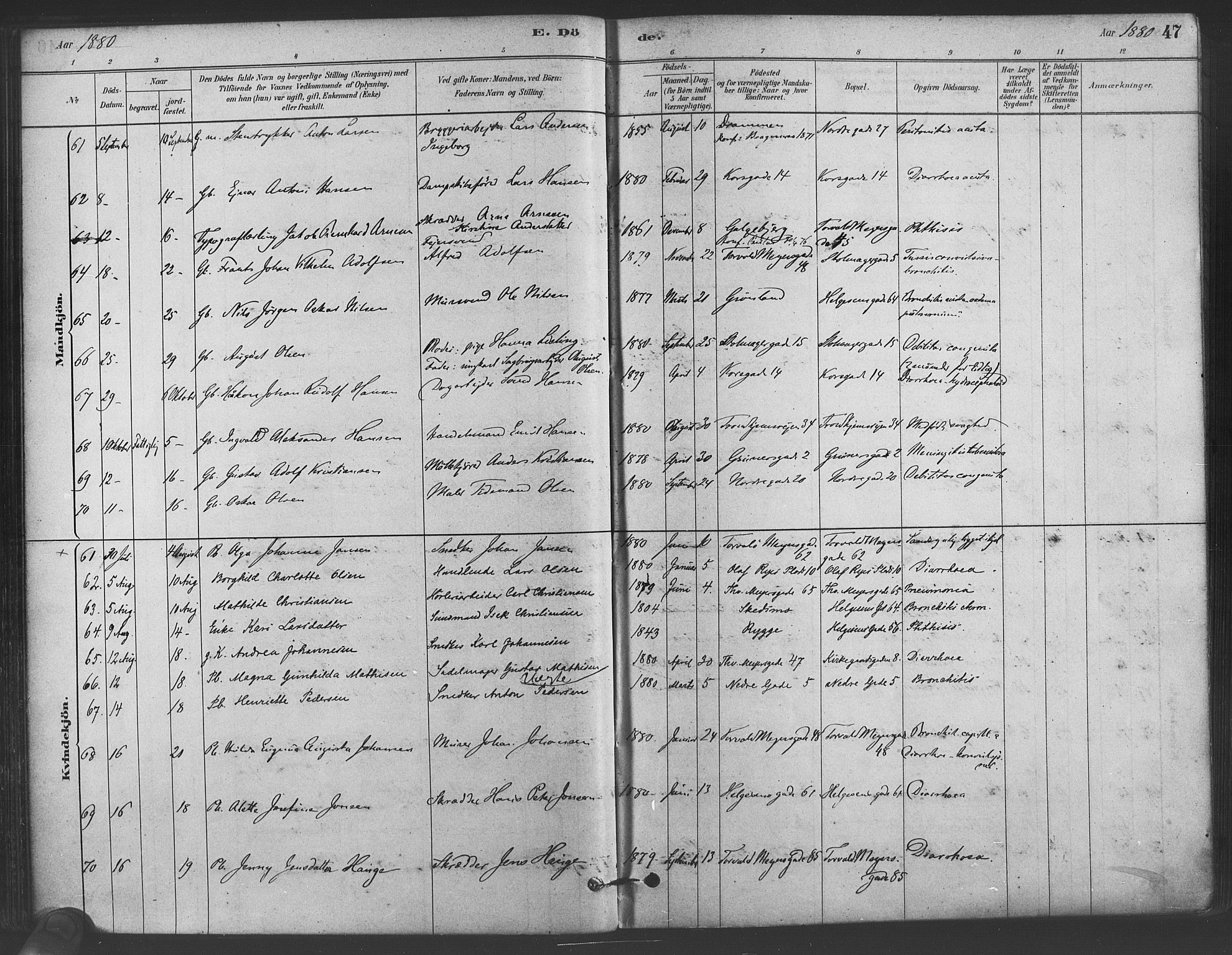 Paulus prestekontor Kirkebøker, SAO/A-10871/F/Fa/L0005: Parish register (official) no. 5, 1879-1889, p. 47