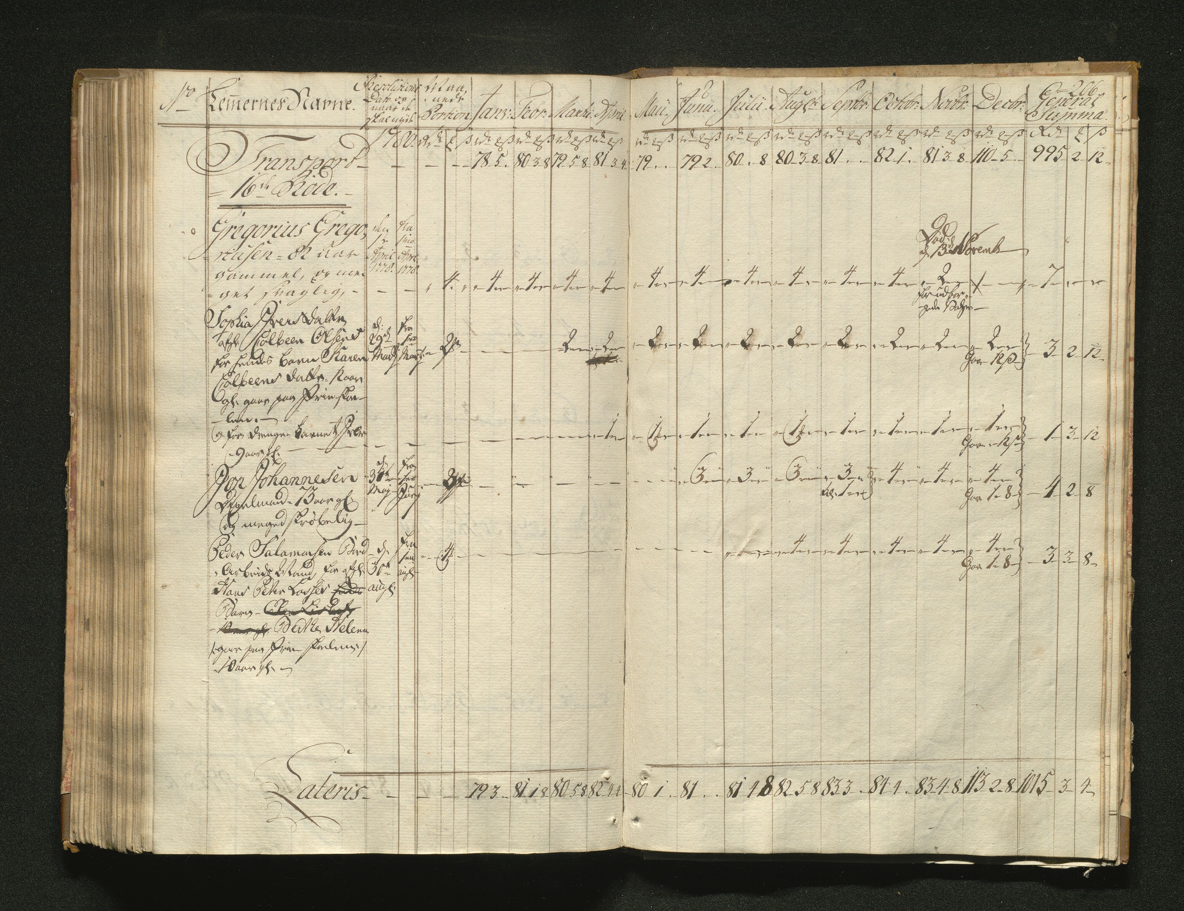 Overfattigkommisjonen i Bergen, AV/SAB-A-89001/F/L0001: Utdelingsbok for fattige i Domkirkesoknet, 1775-1780, p. 205b-206a